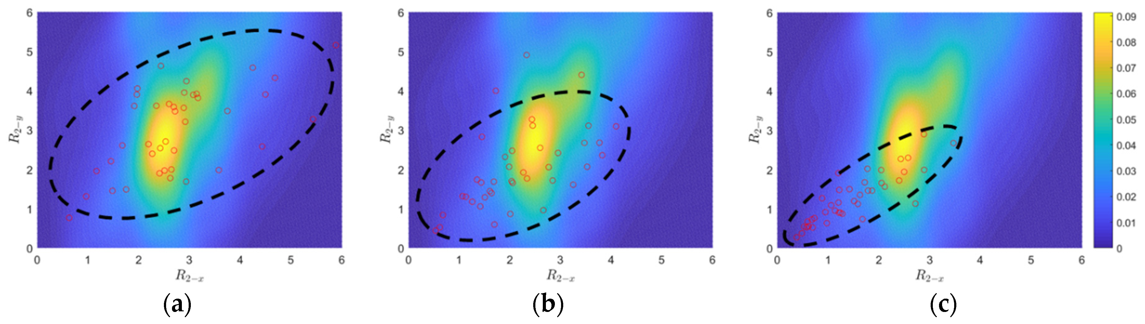 Sensors 24 00611 g006