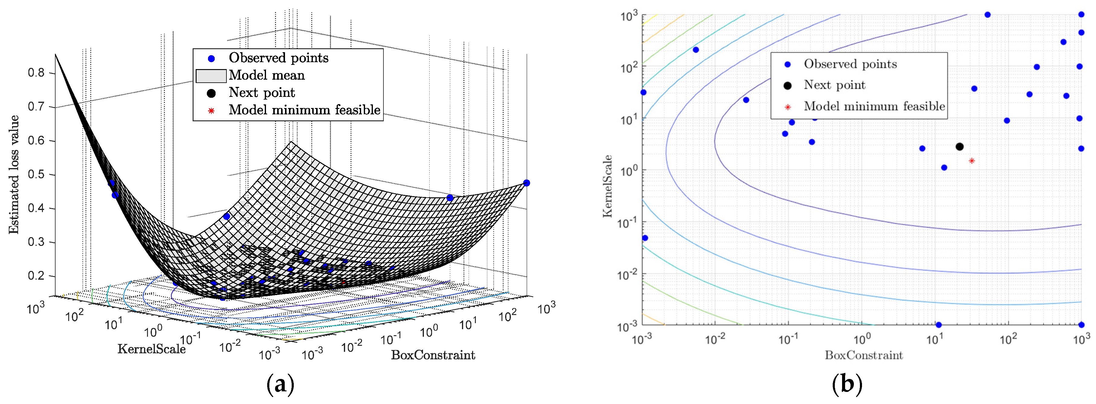 Sensors 24 00611 g010