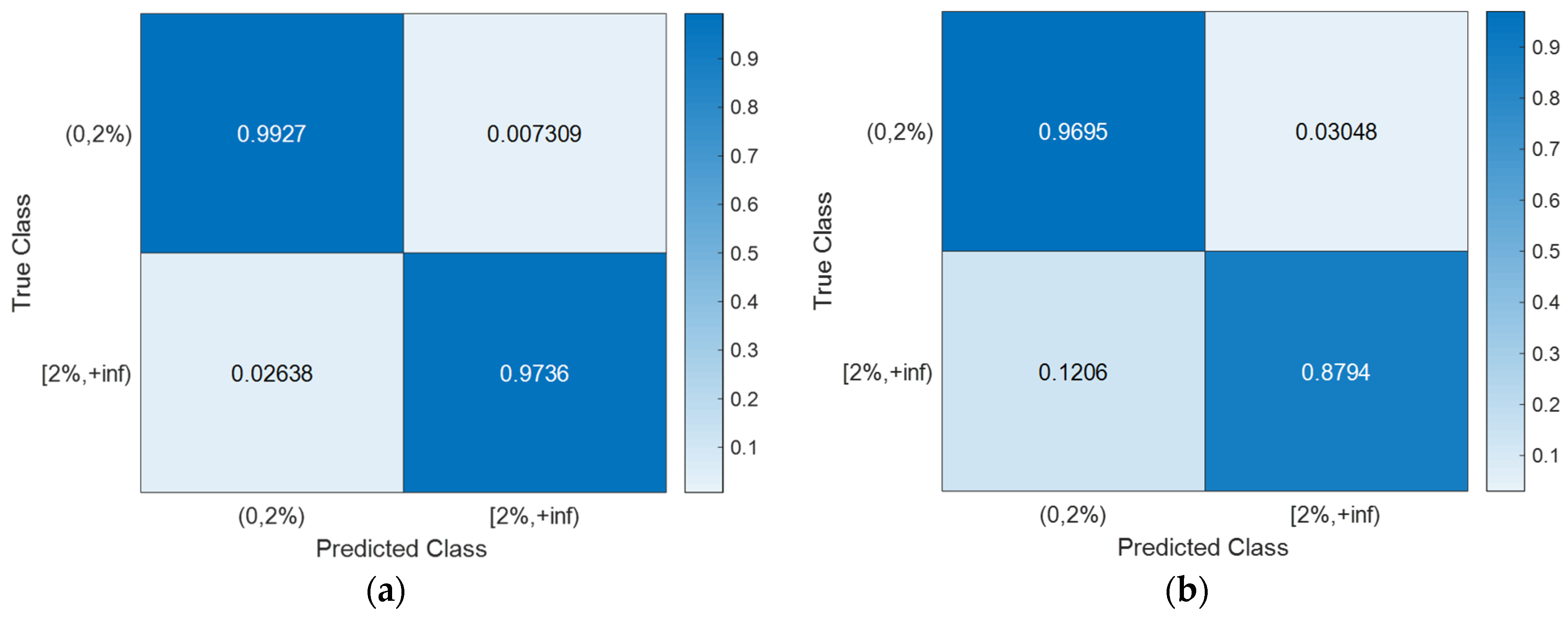 Sensors 24 00611 g012