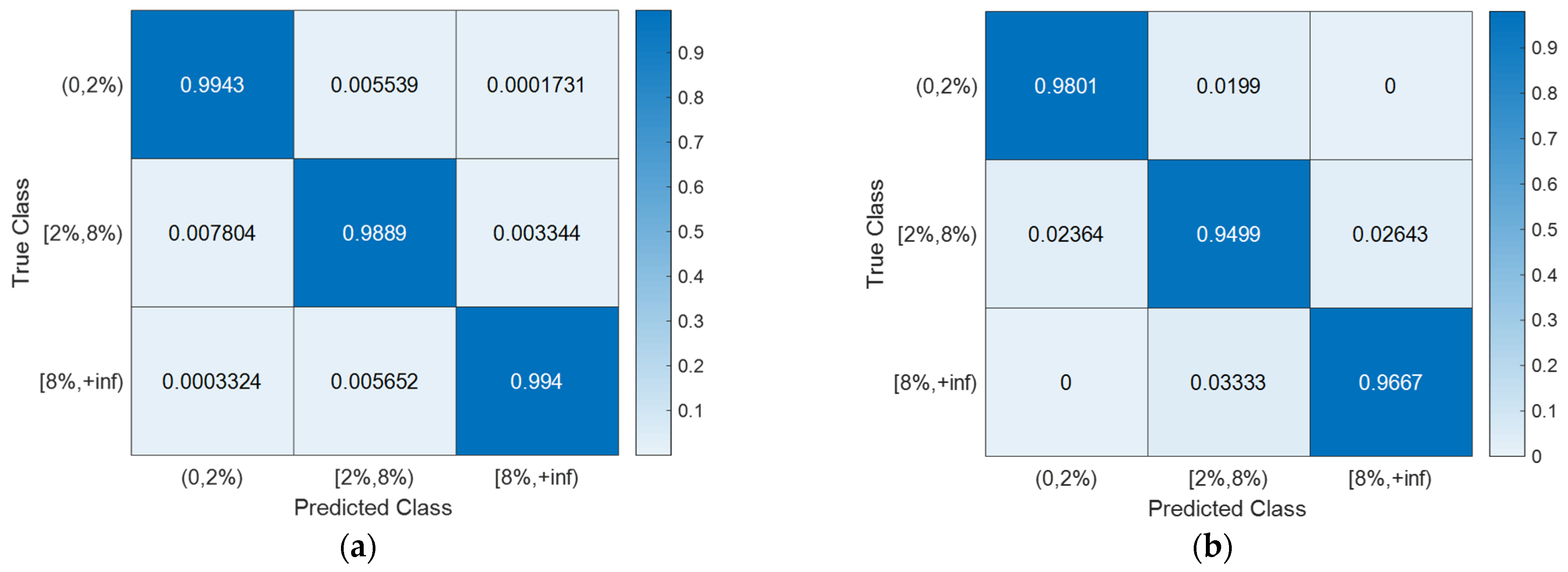 Sensors 24 00611 g013