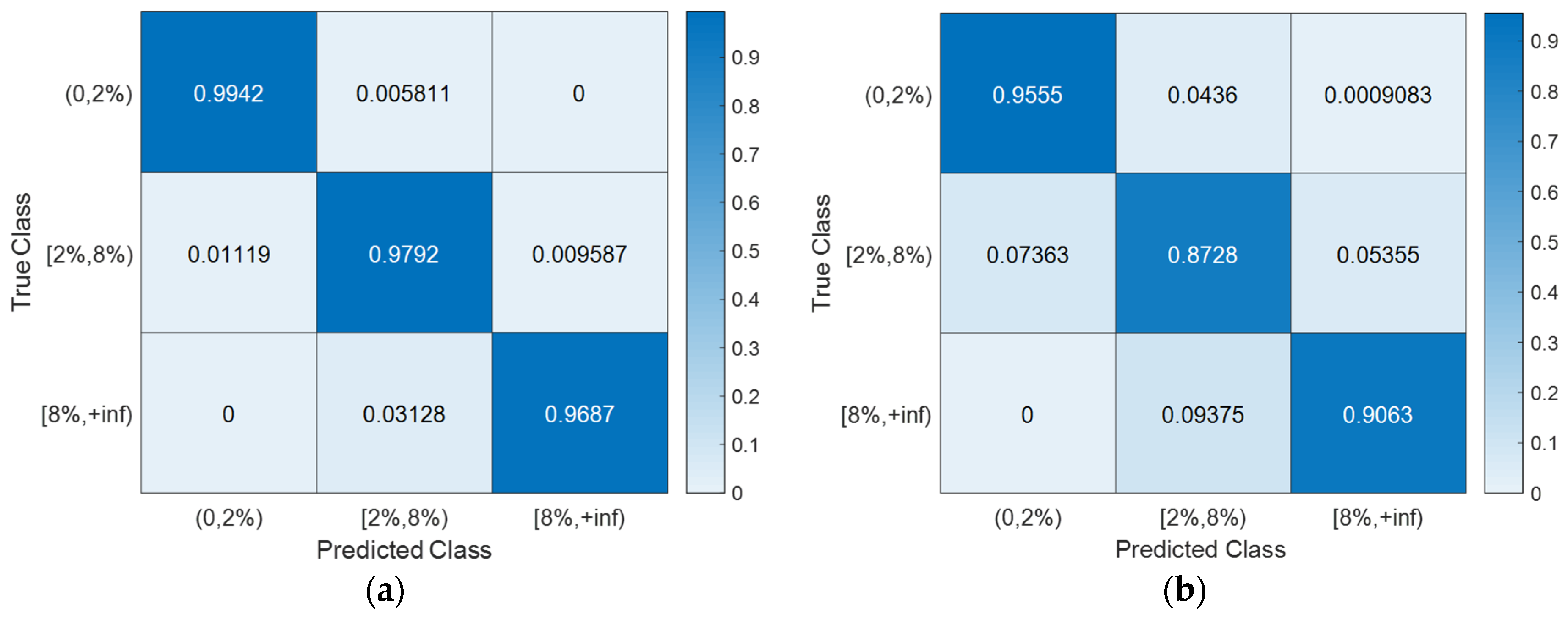Sensors 24 00611 g015