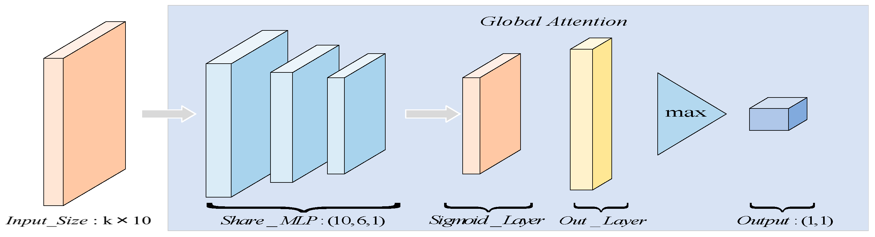 A 3D Point Cloud Classification Method Based on Adaptive Graph ...