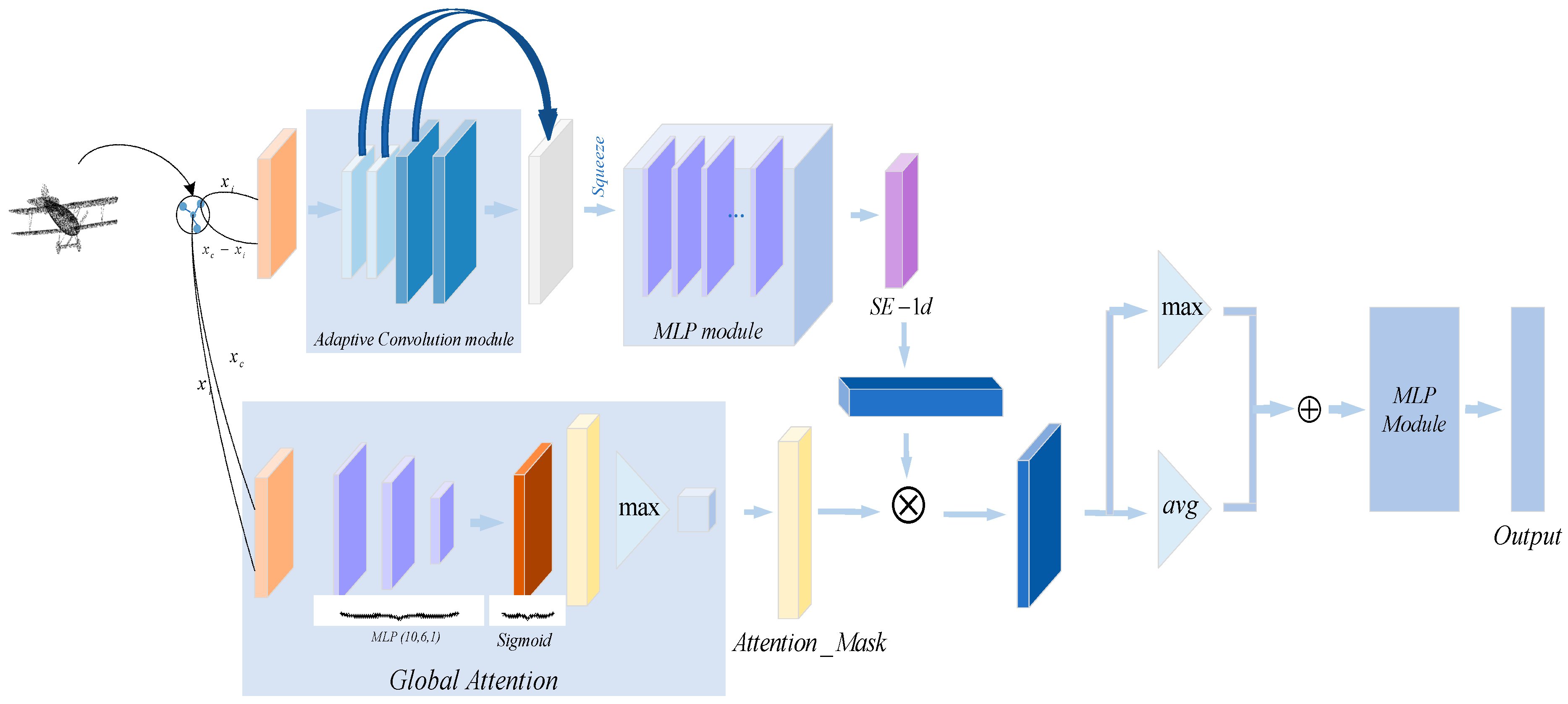 A 3D Point Cloud Classification Method Based on Adaptive Graph ...