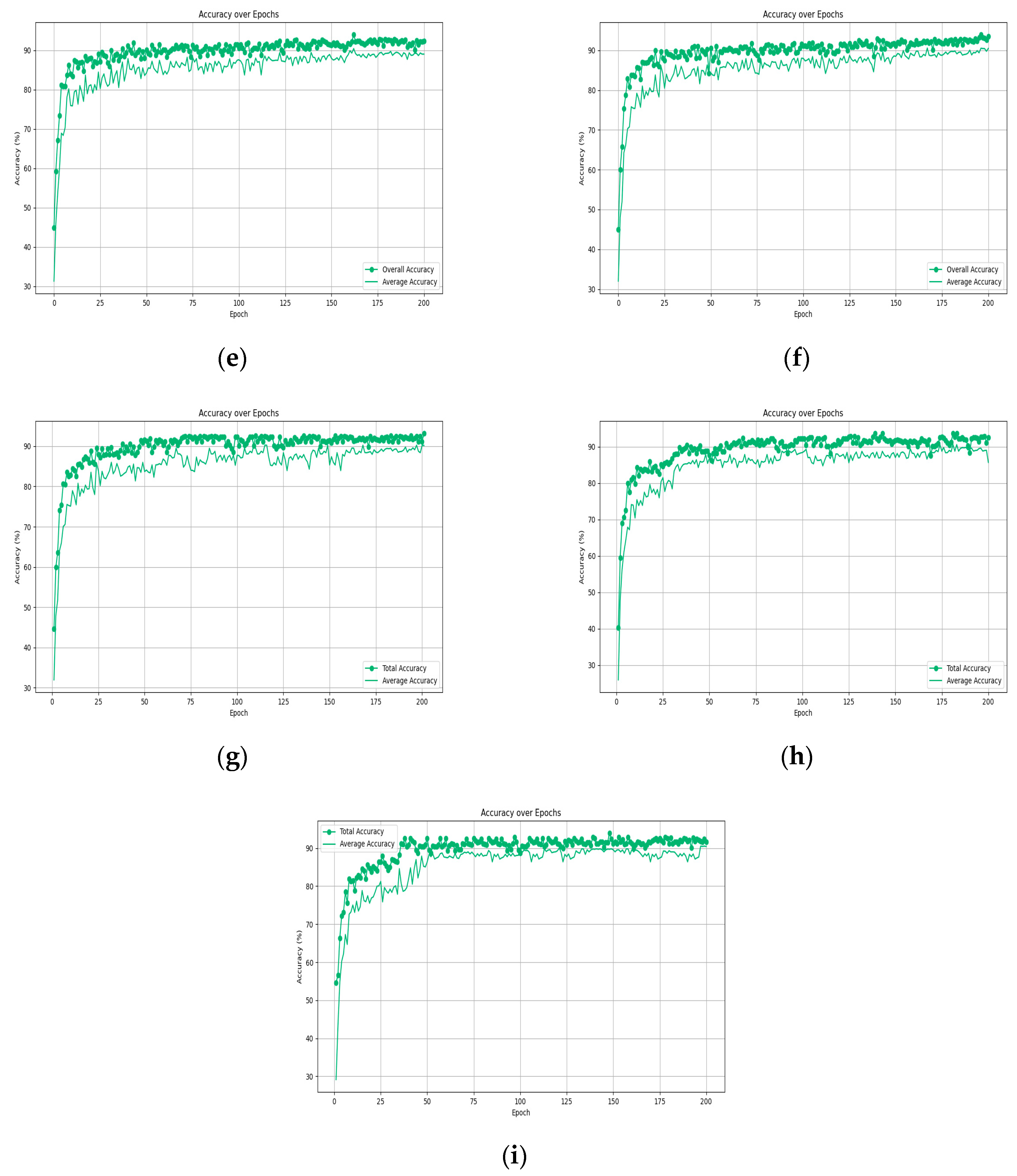 A 3D Point Cloud Classification Method Based on Adaptive Graph ...
