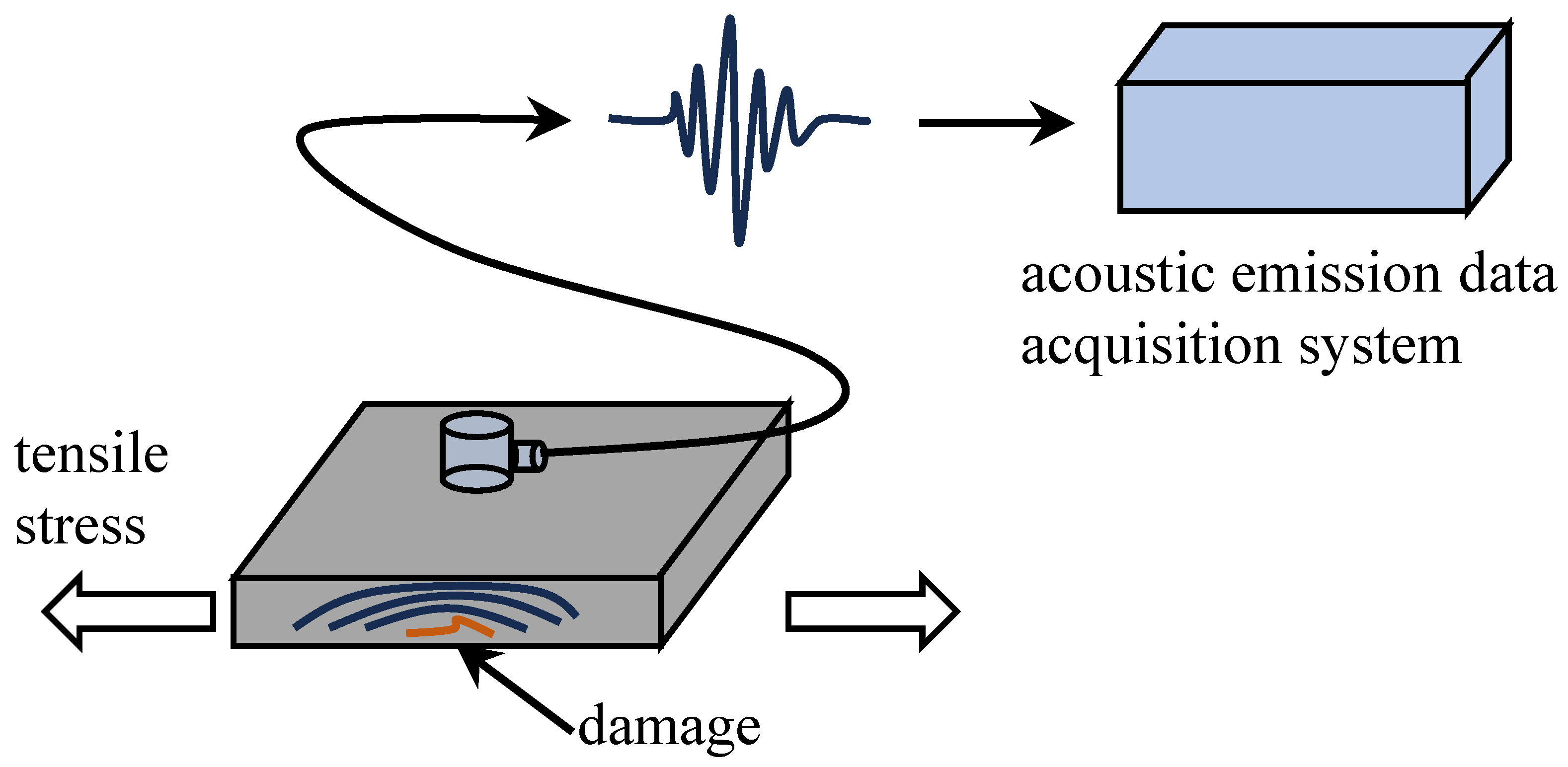Sensors 24 00620 g001