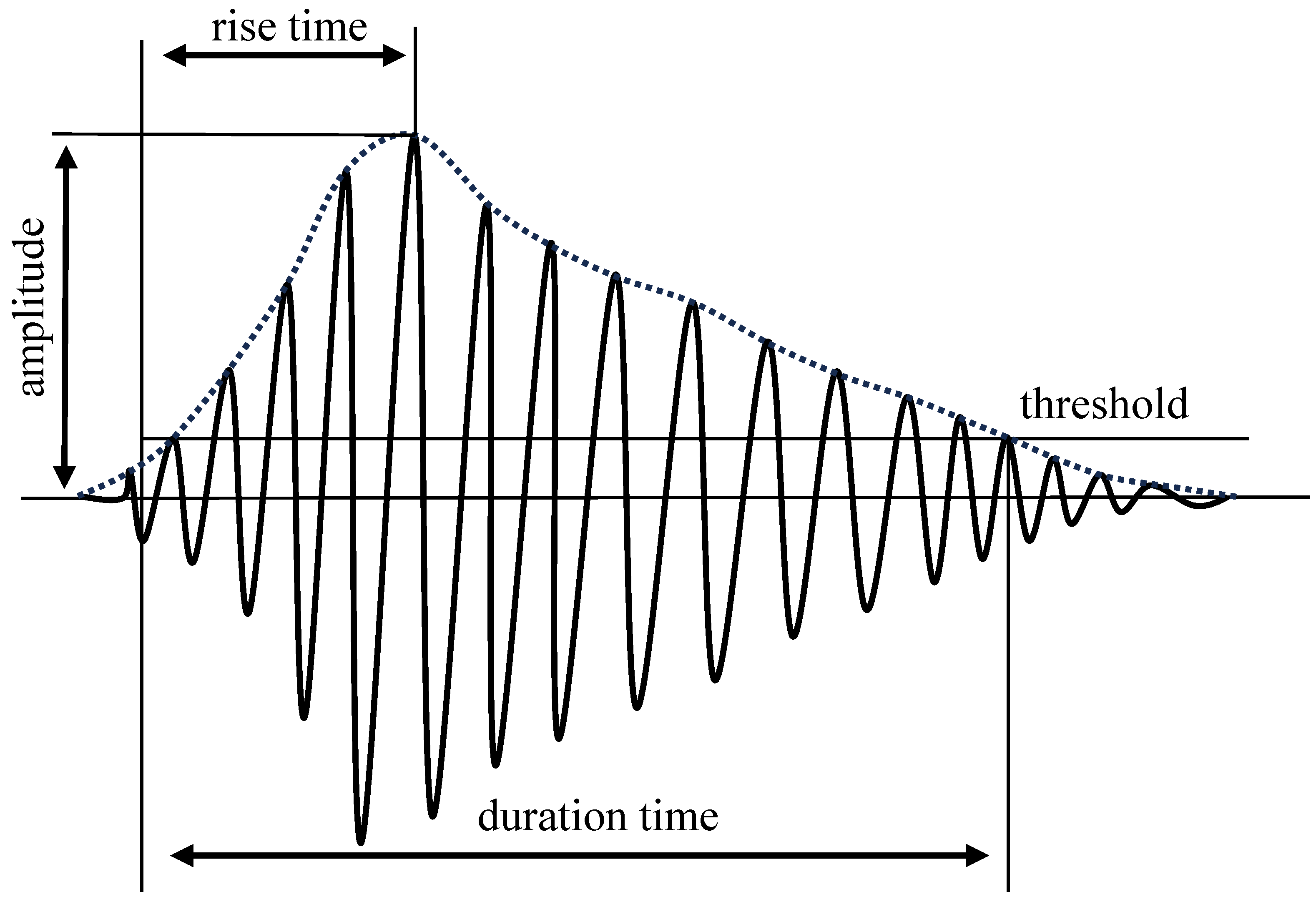 Sensors 24 00620 g002