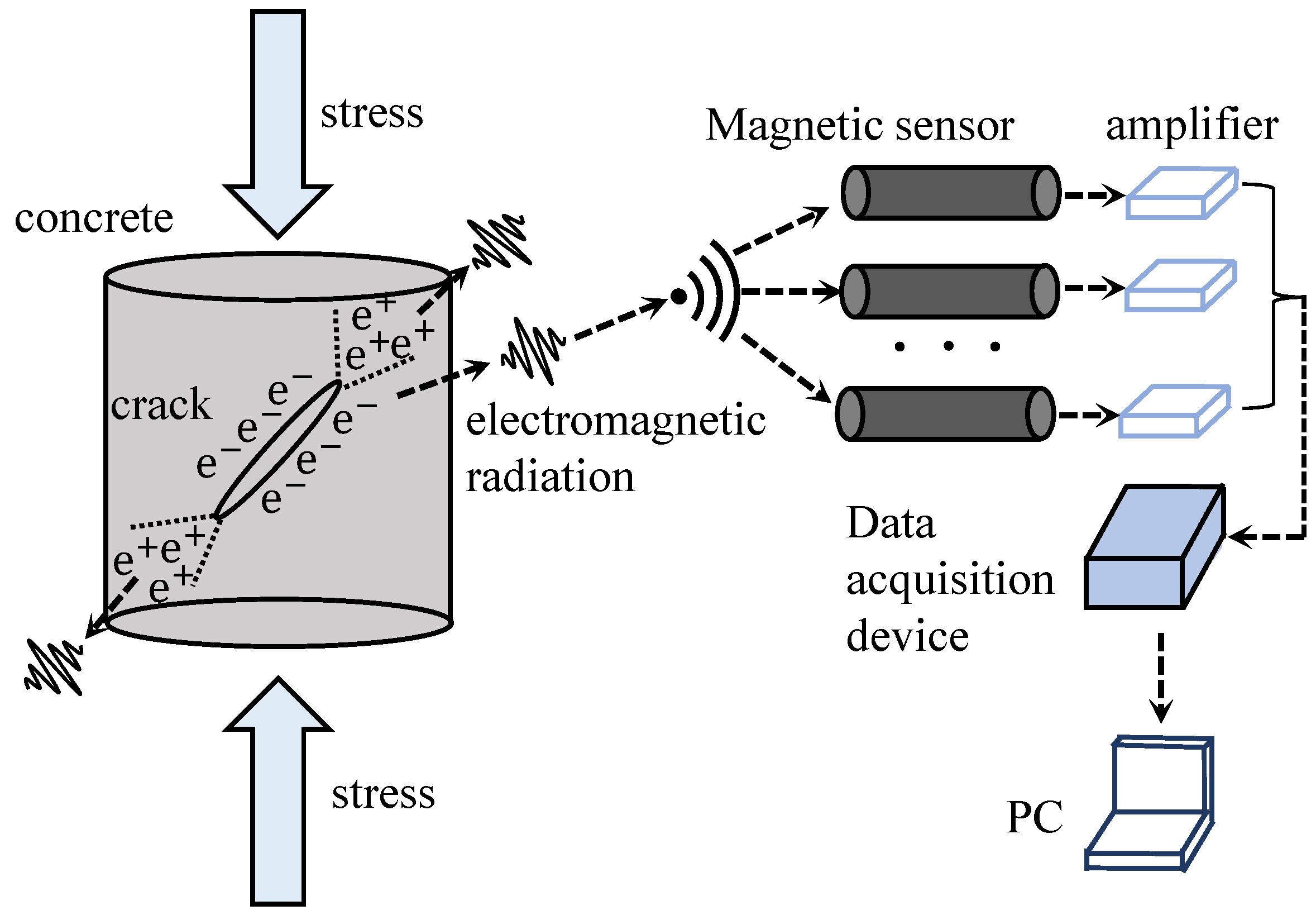 Sensors 24 00620 g006