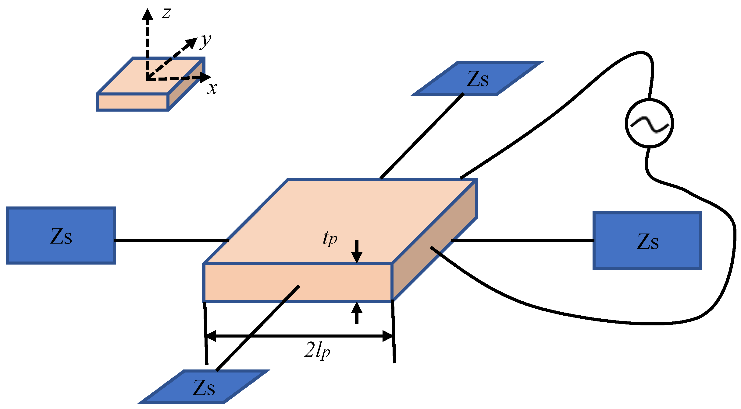 Sensors 24 00620 g009