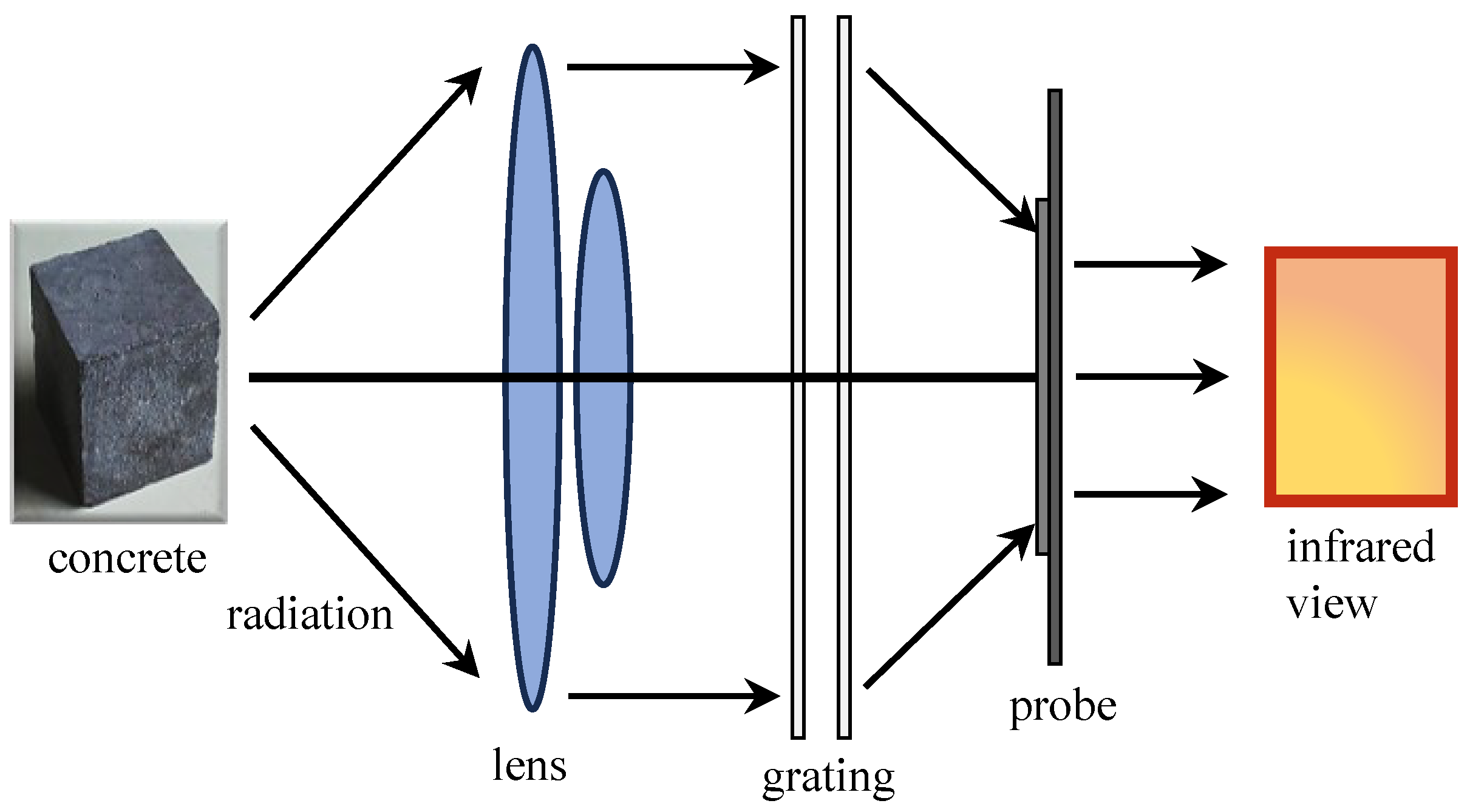 Sensors 24 00620 g012