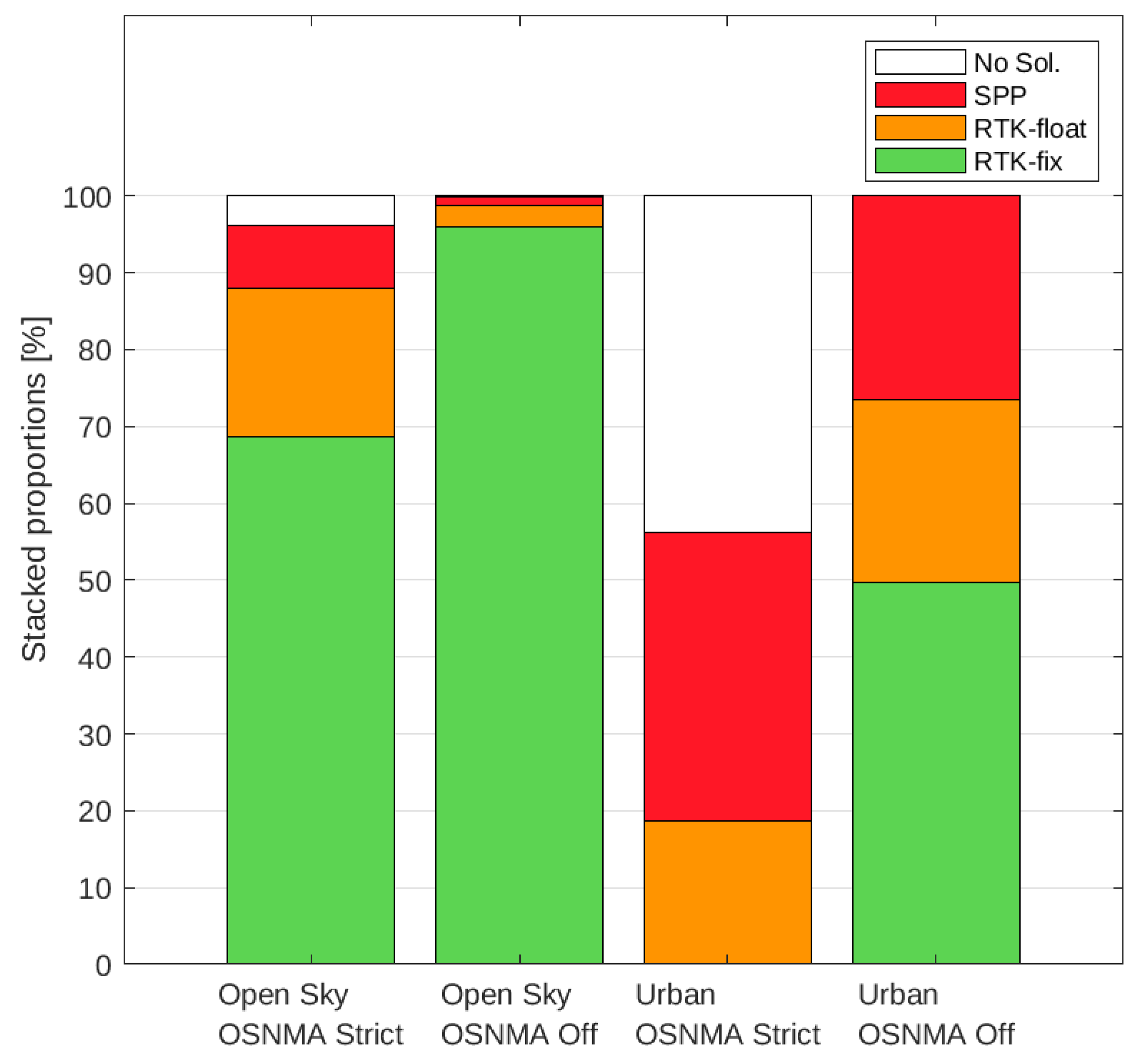 Sensors 24 00621 g005