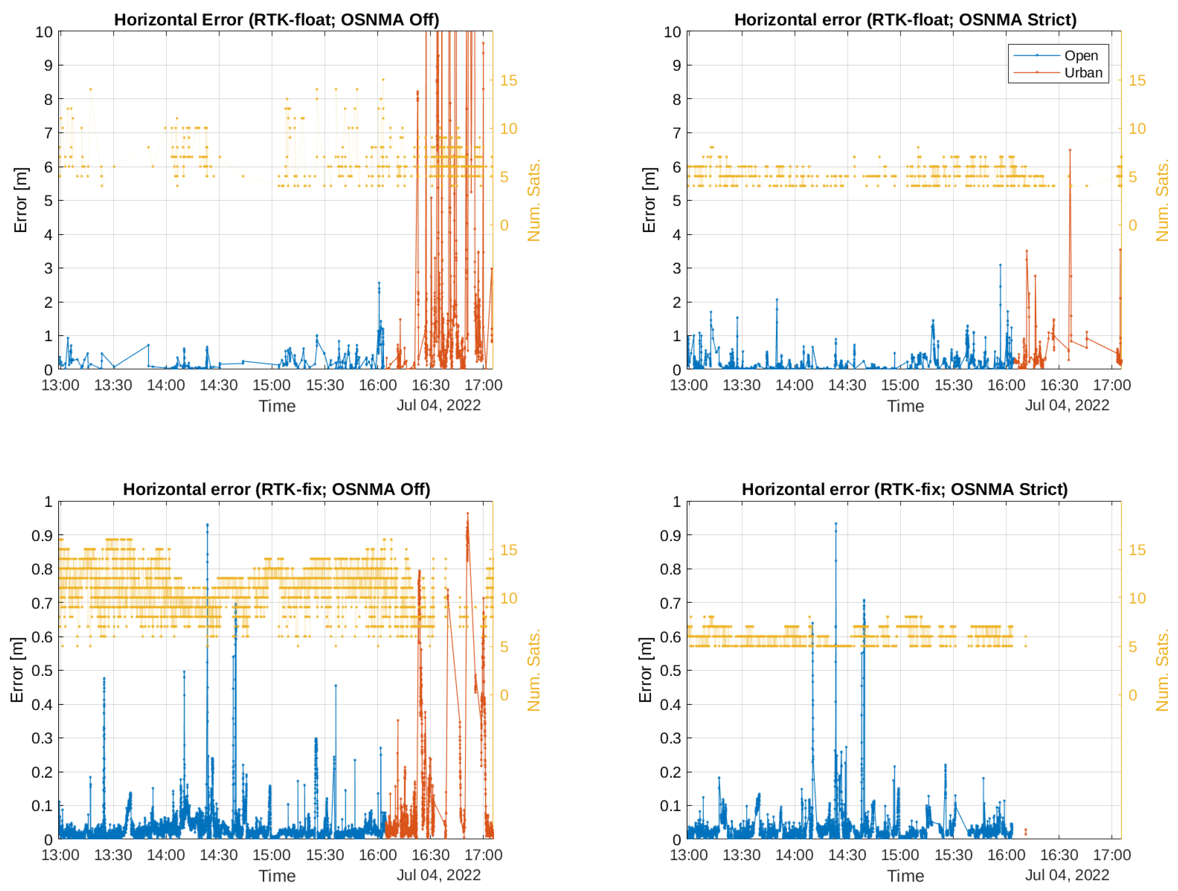 Sensors 24 00621 g007