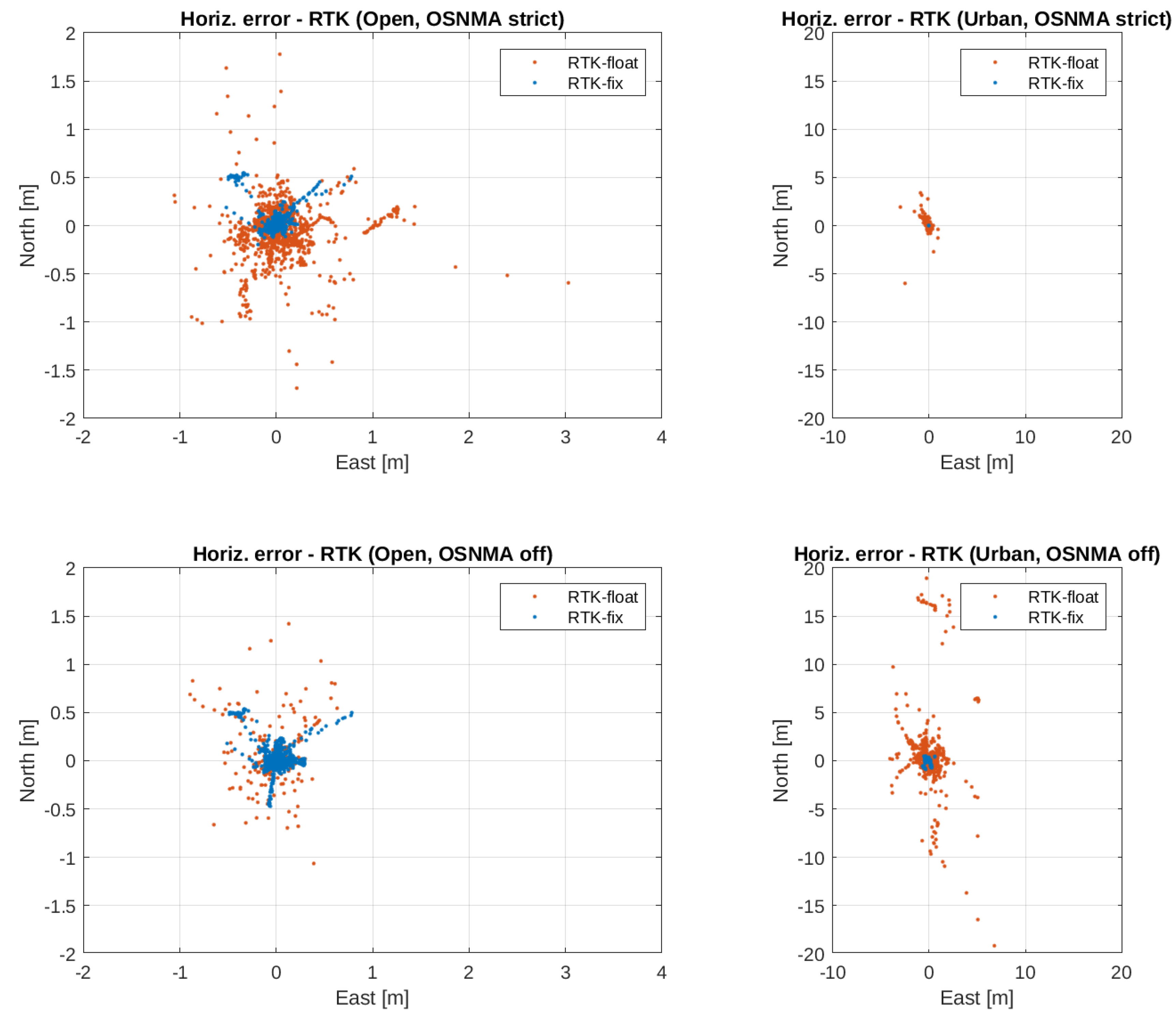 Sensors 24 00621 g008