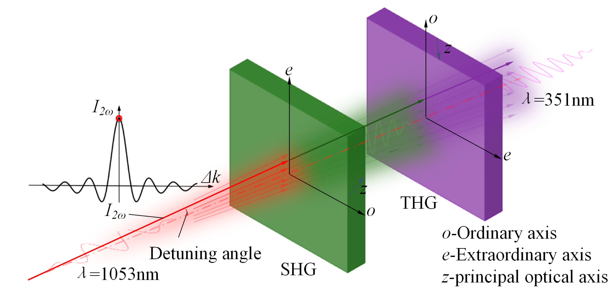 Sensors 24 00624 g003