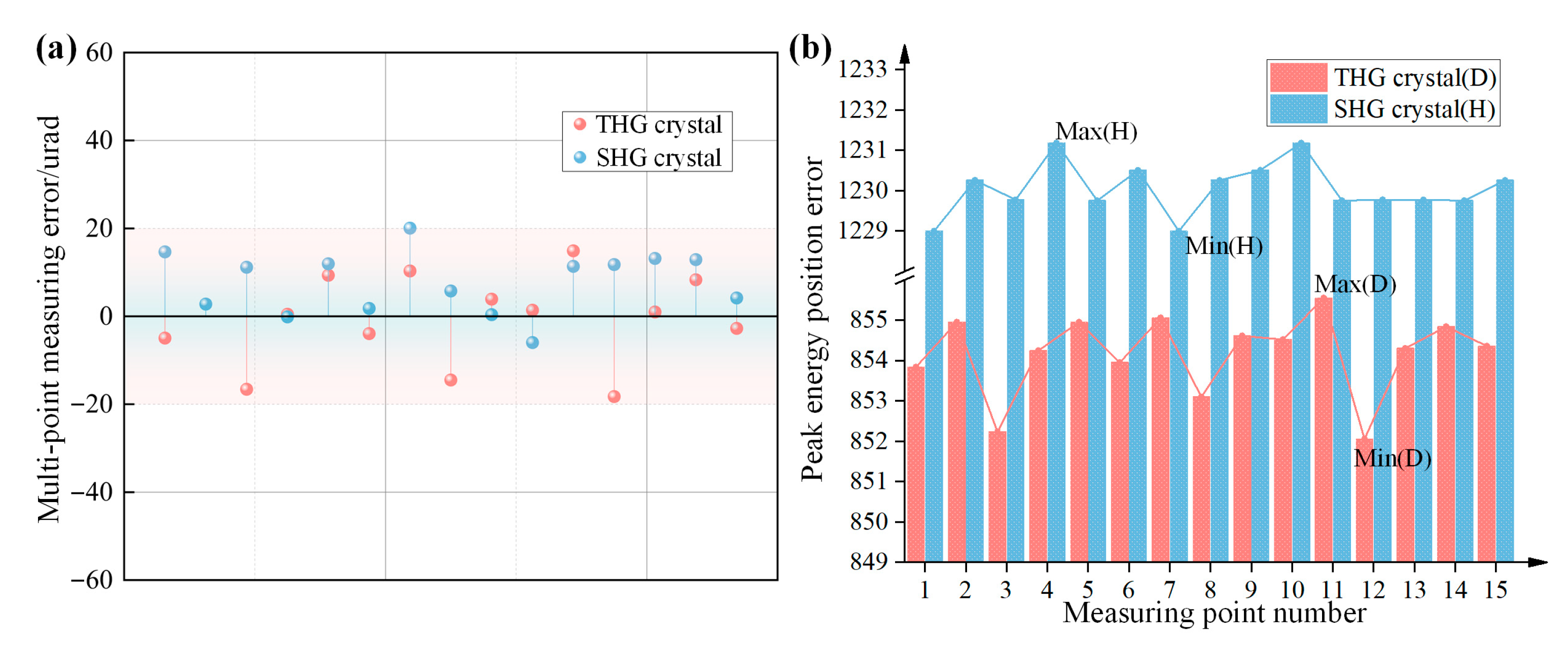 Sensors 24 00624 g012