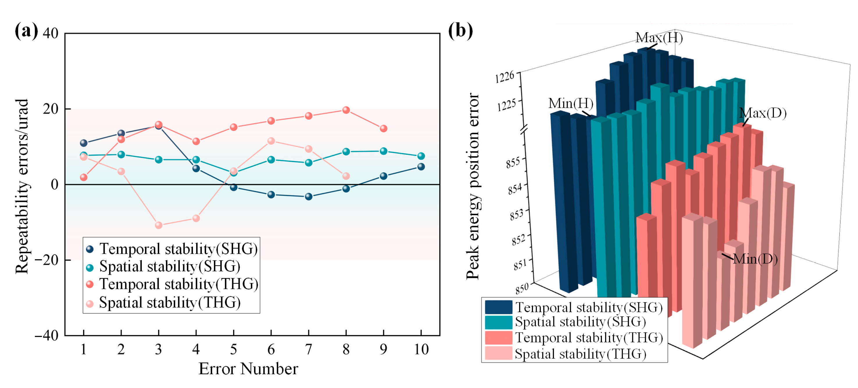 Sensors 24 00624 g013