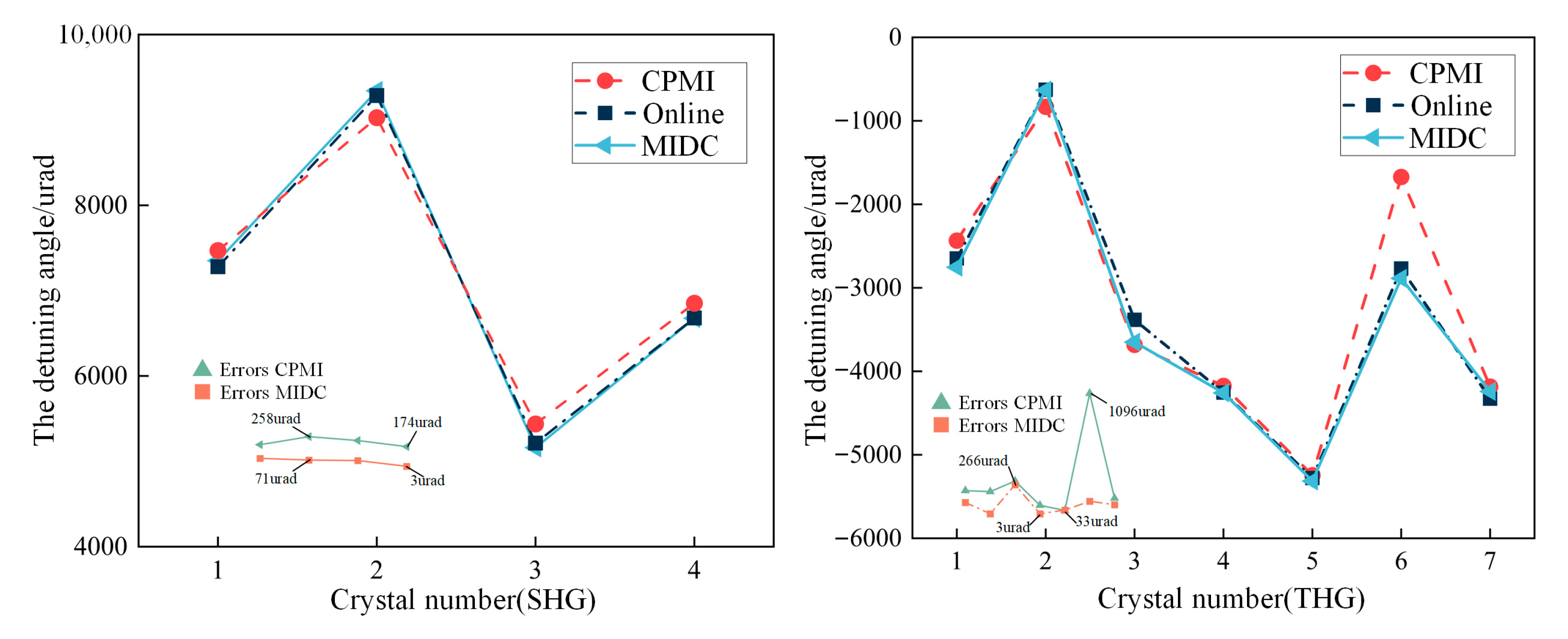 Sensors 24 00624 g014