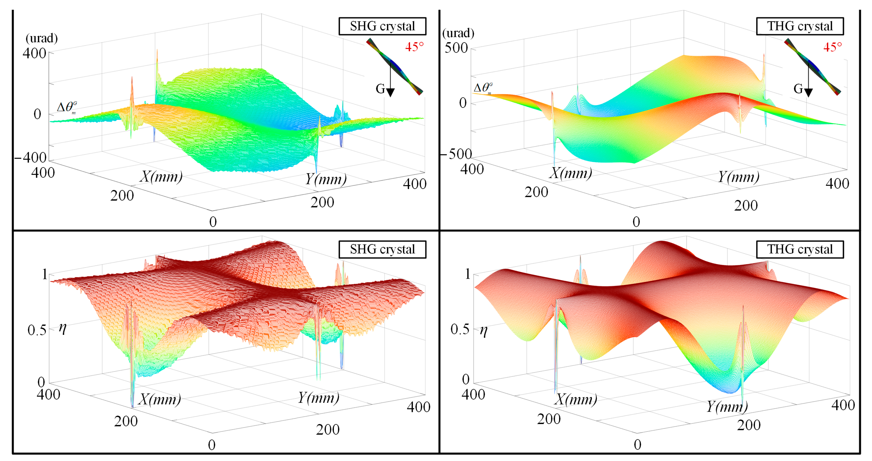 Sensors 24 00624 g015