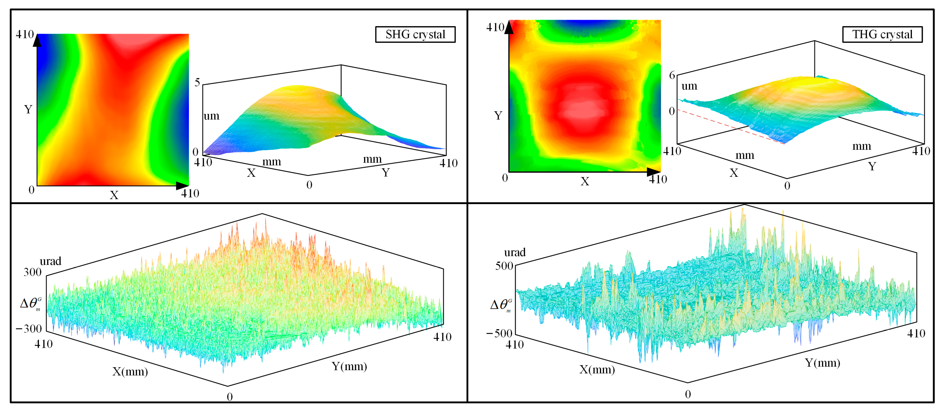 Sensors 24 00624 g016