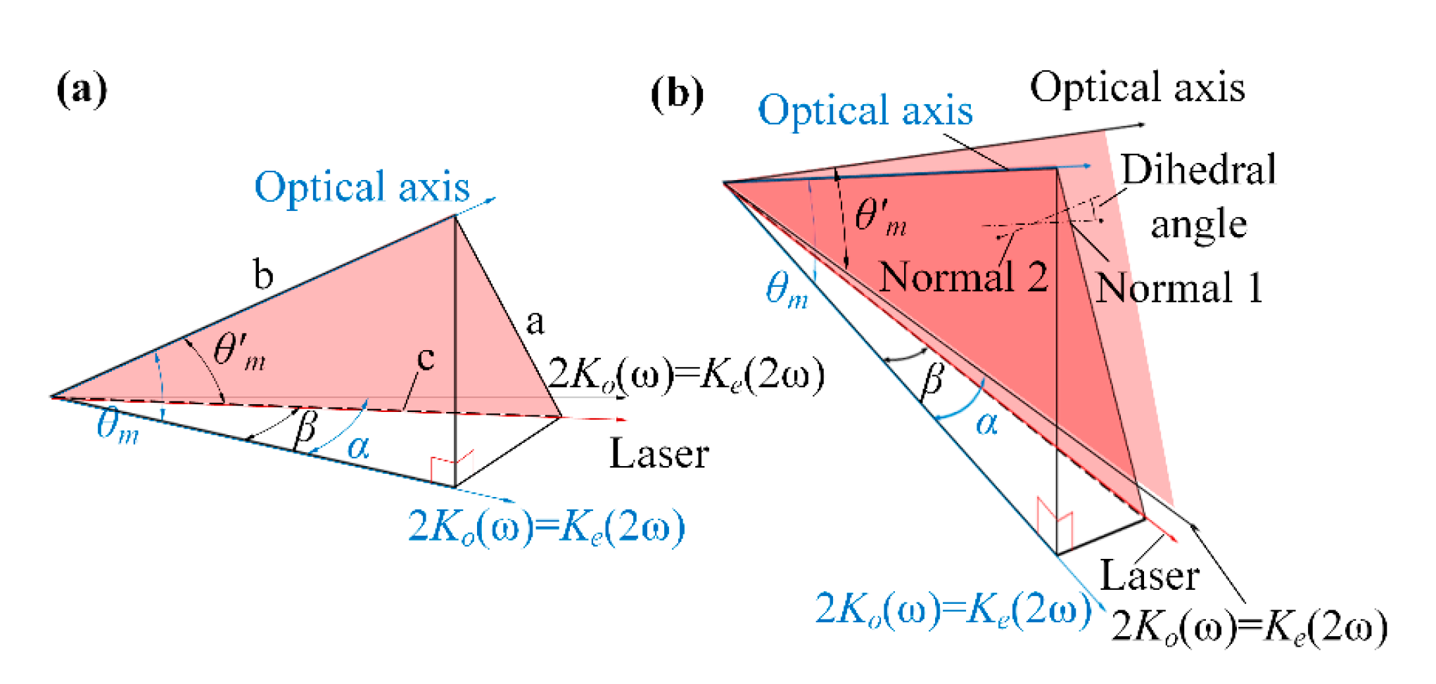 Sensors 24 00624 g018