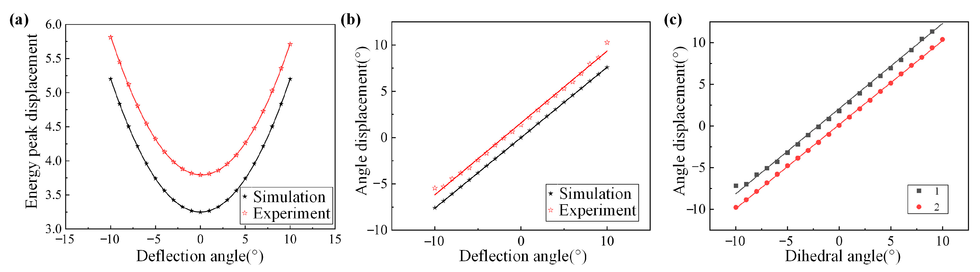 Sensors 24 00624 g020