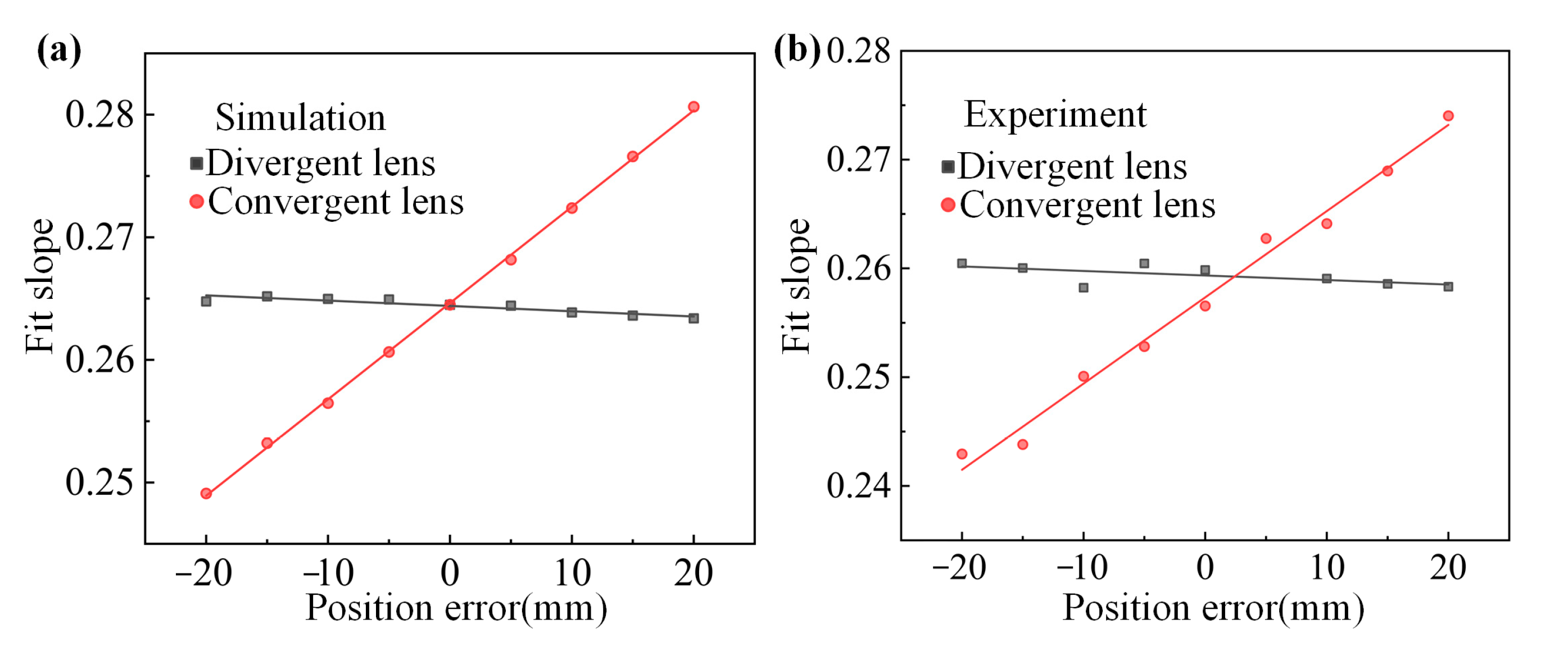 Sensors 24 00624 g022