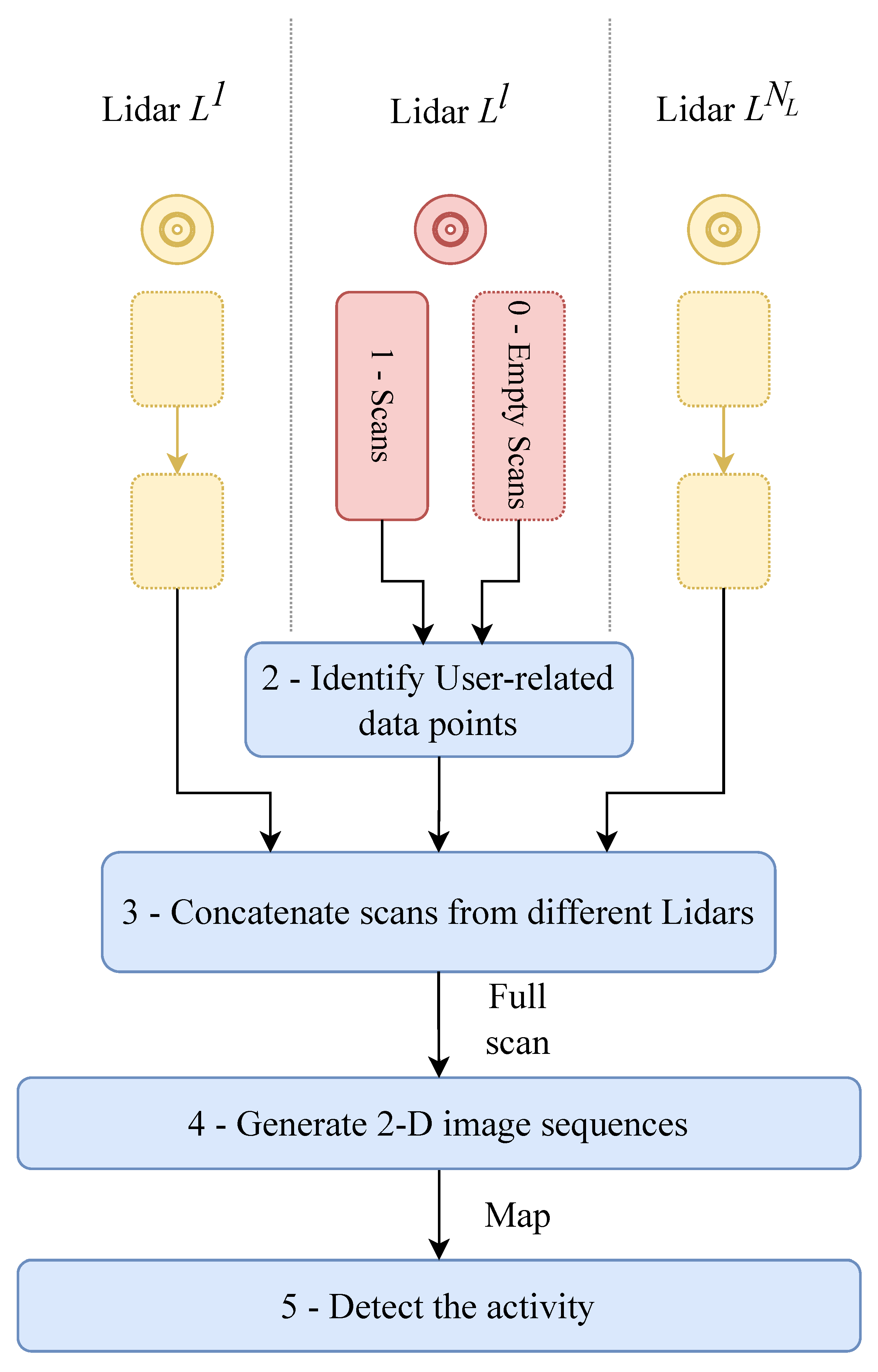 Sensors 24 00626 g002