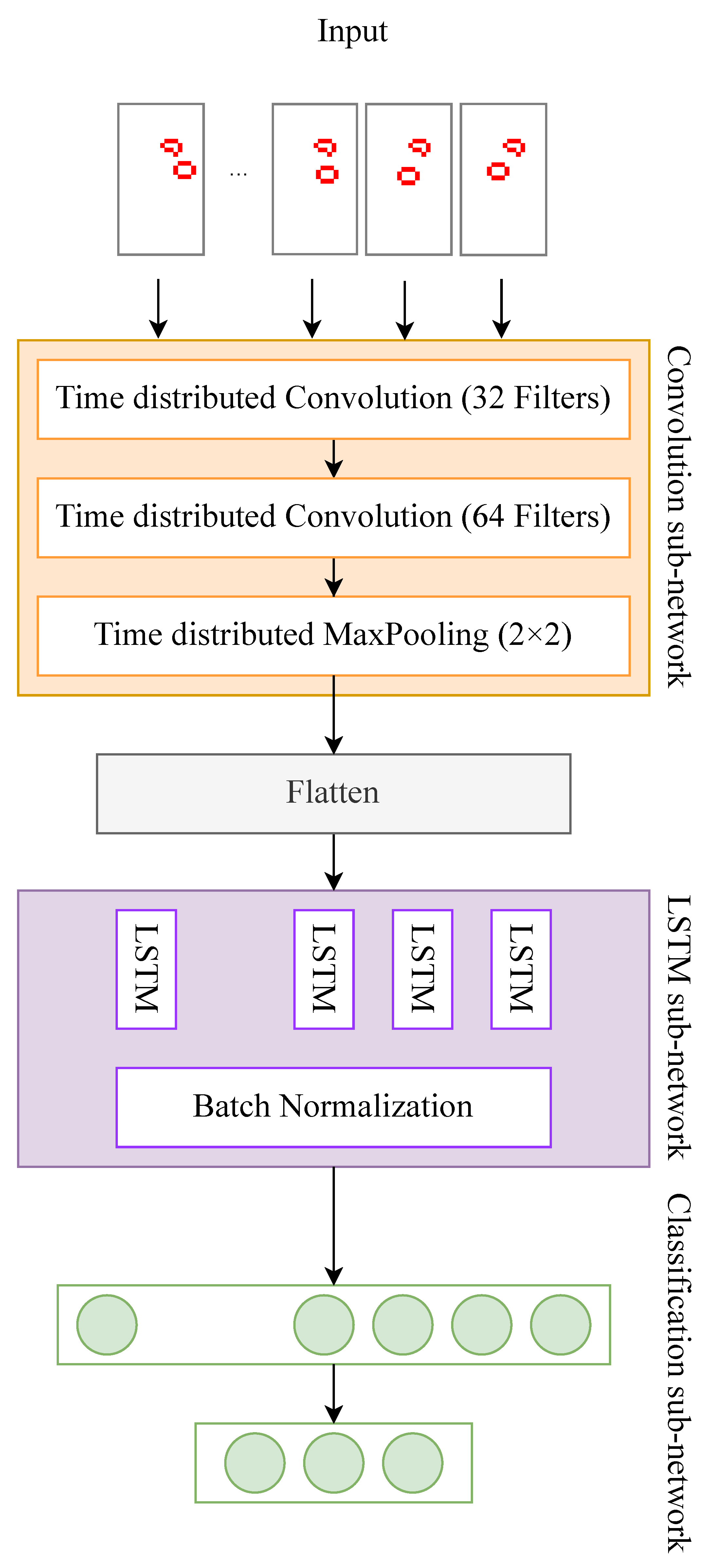 Sensors 24 00626 g004