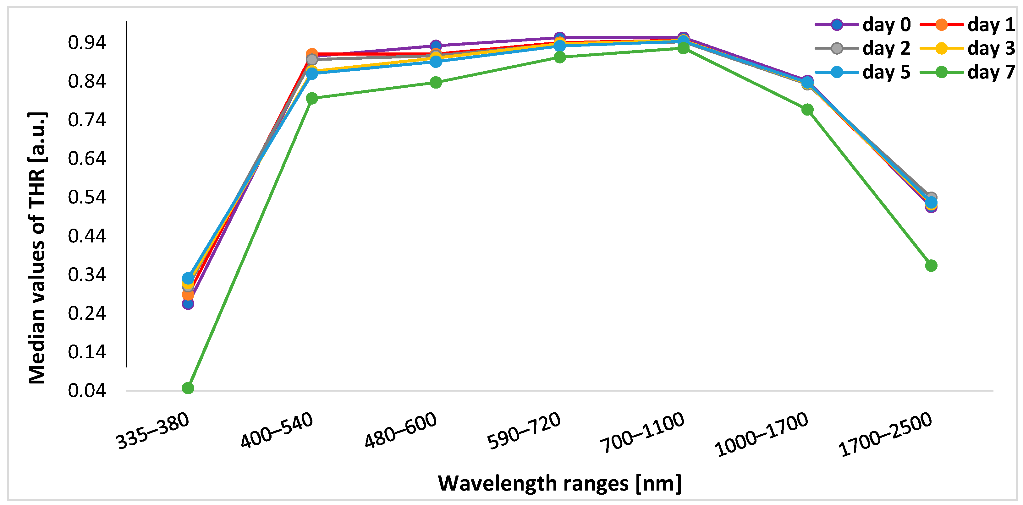 Sensors 24 00630 g002