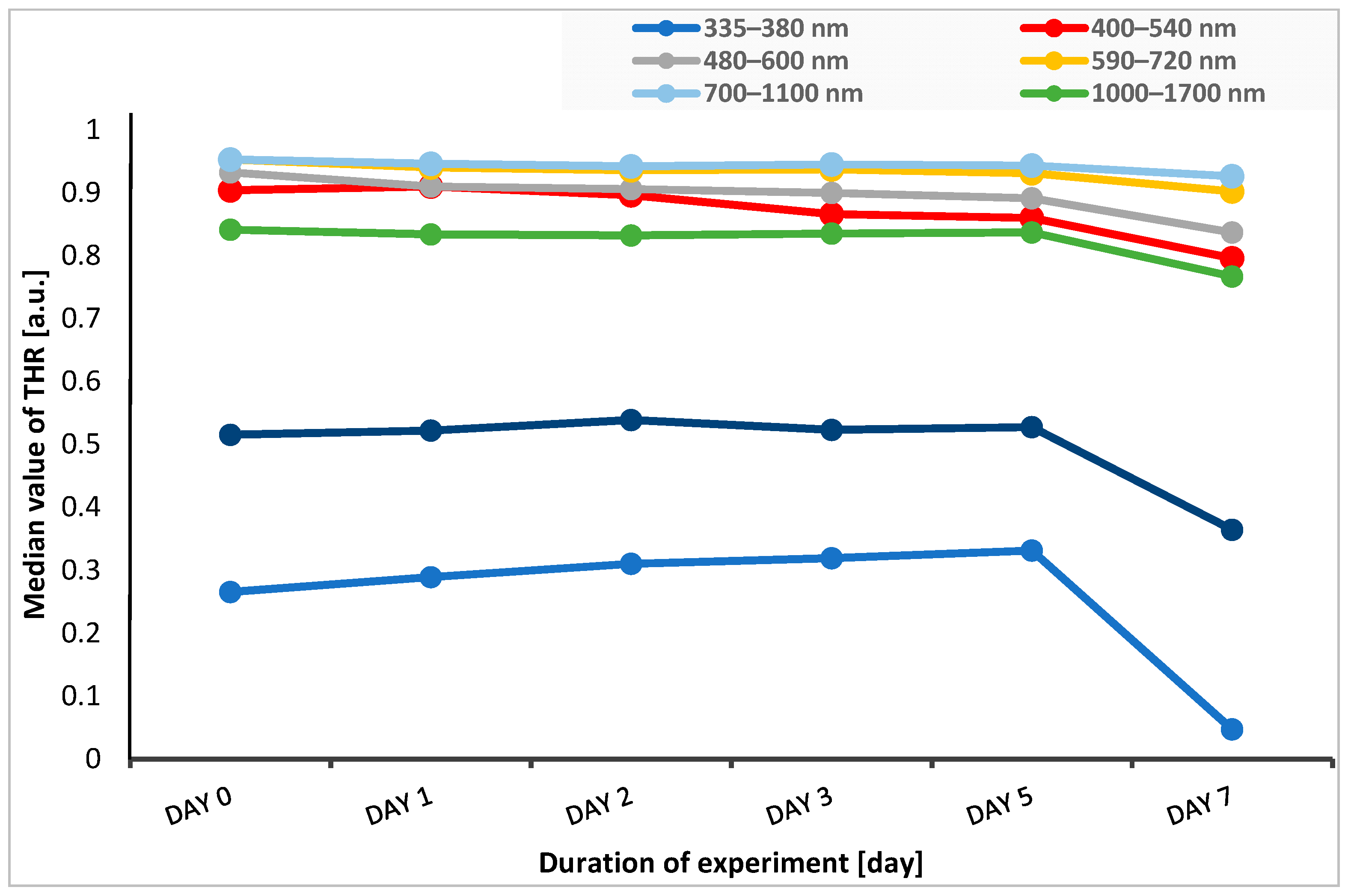 Sensors 24 00630 g003