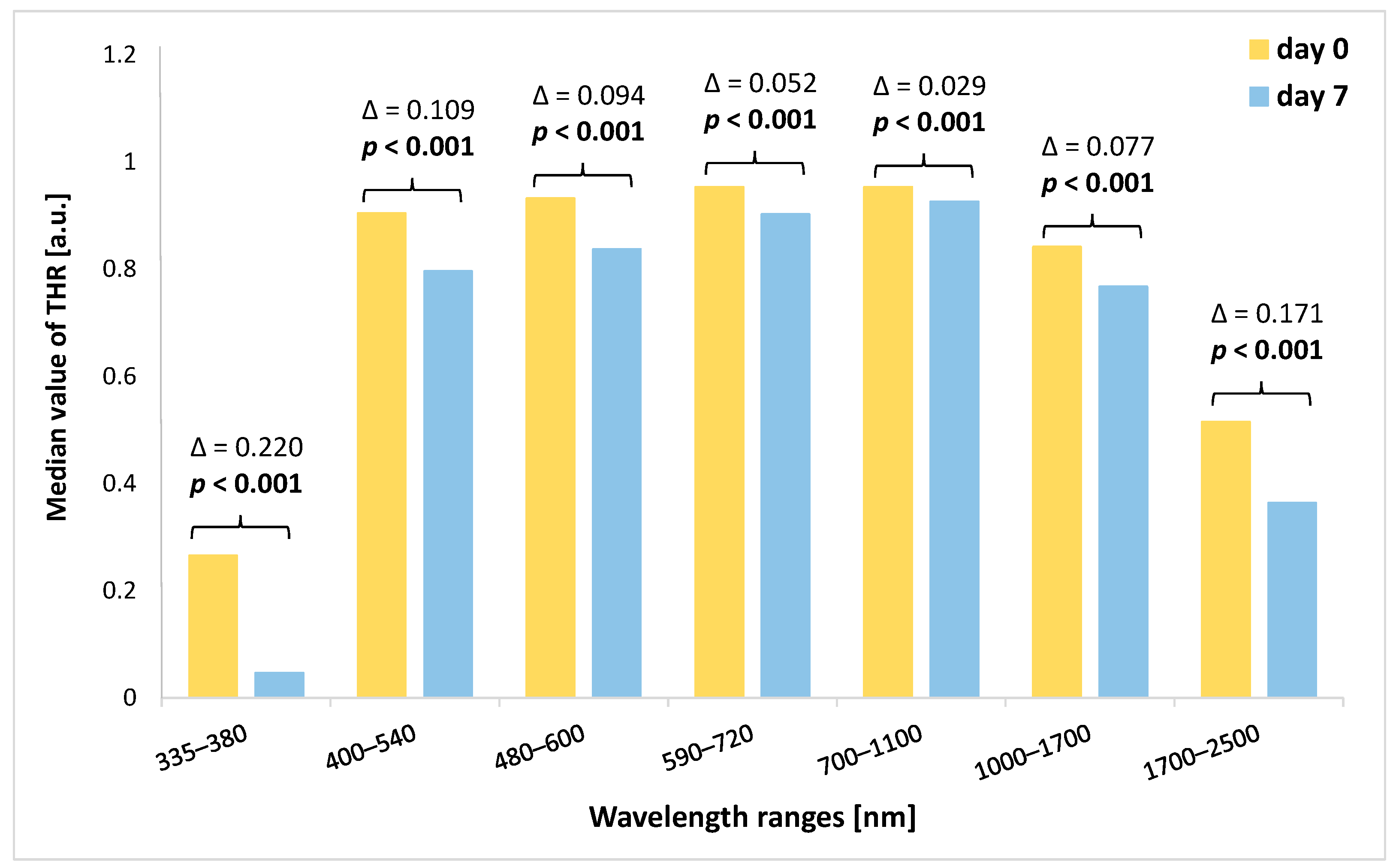 Sensors 24 00630 g004