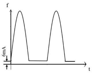 Sensors 24 00632 i004