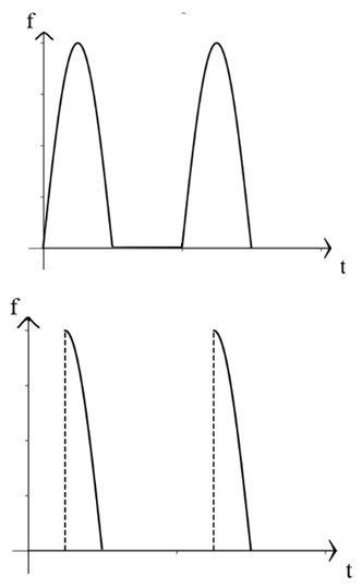 Sensors 24 00632 i006