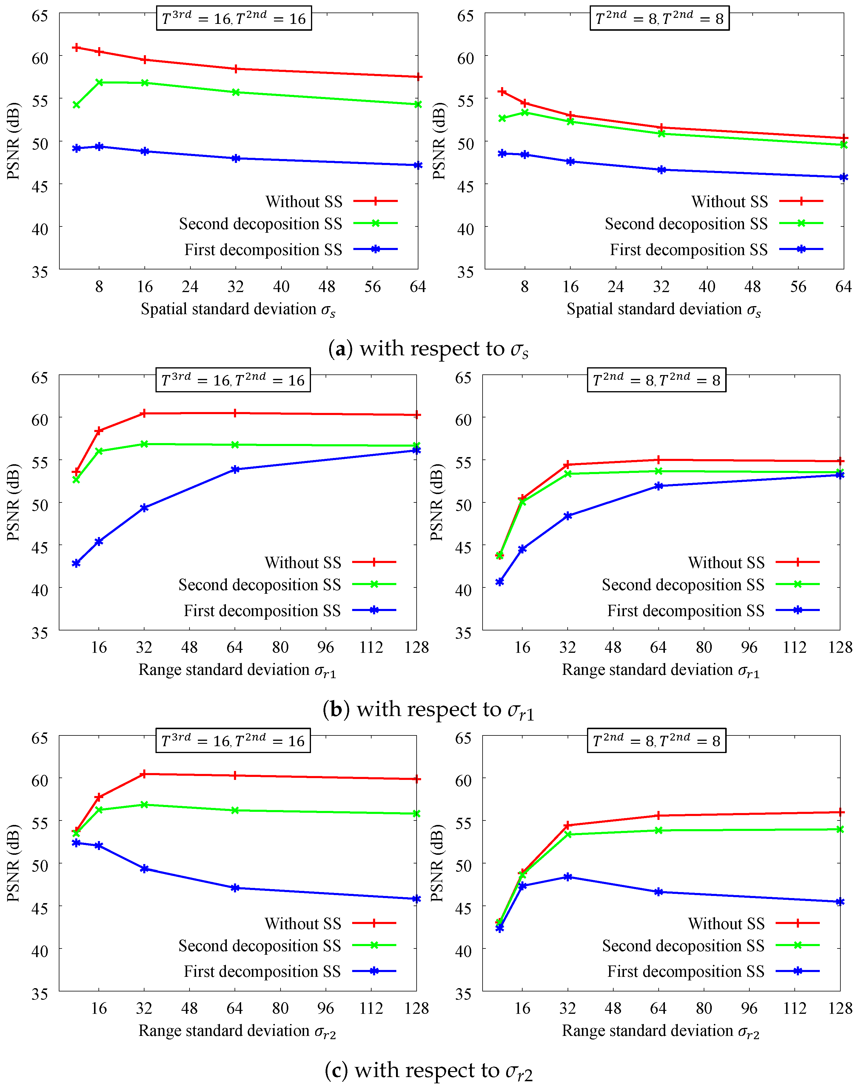 Sensors 24 00633 g006