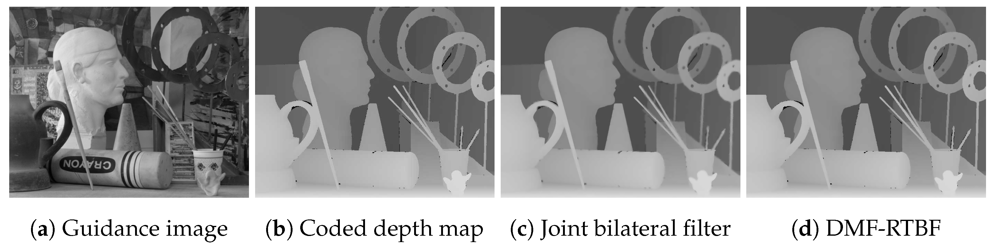 Sensors 24 00633 g009
