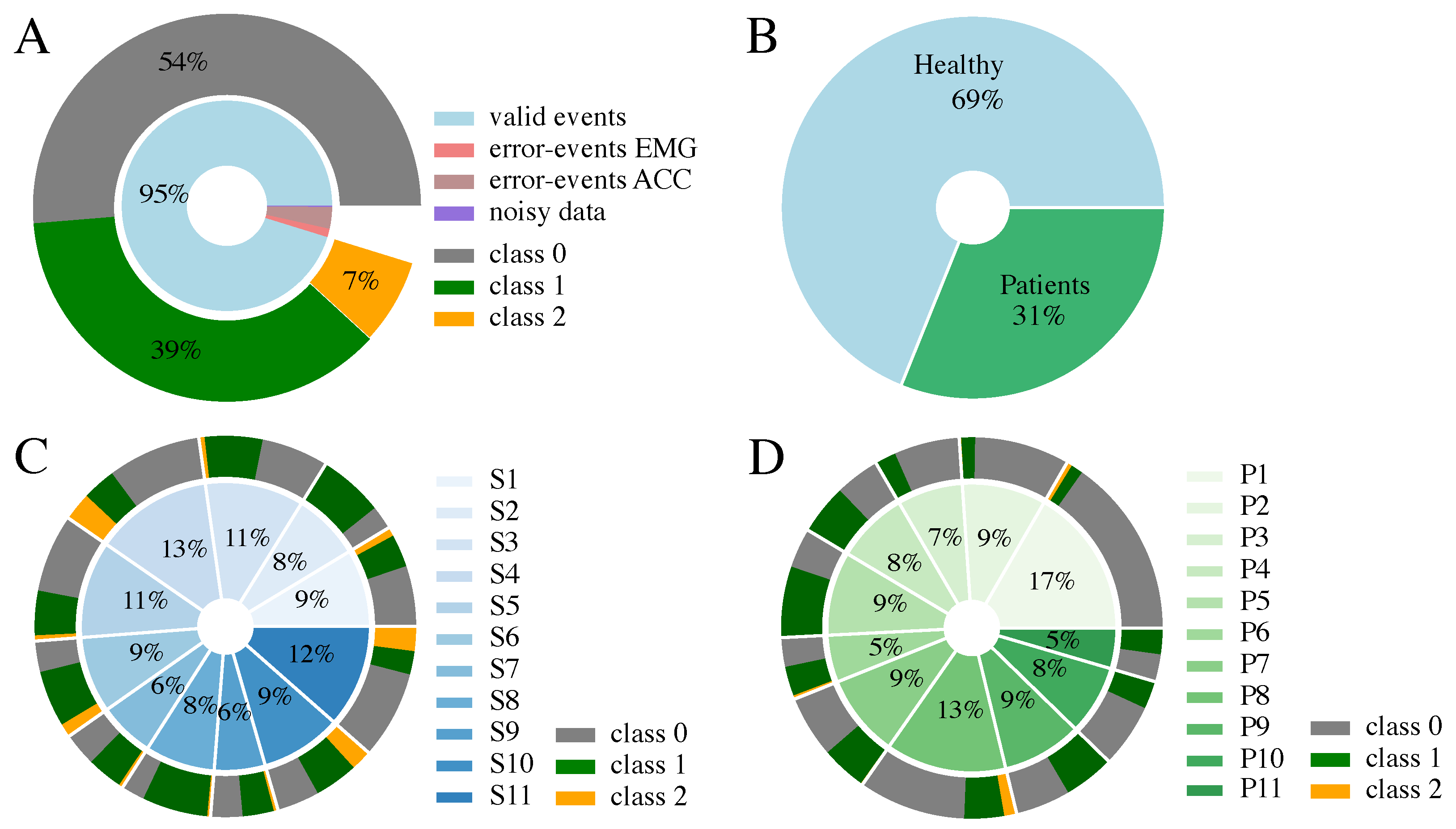 Sensors 24 00634 g003