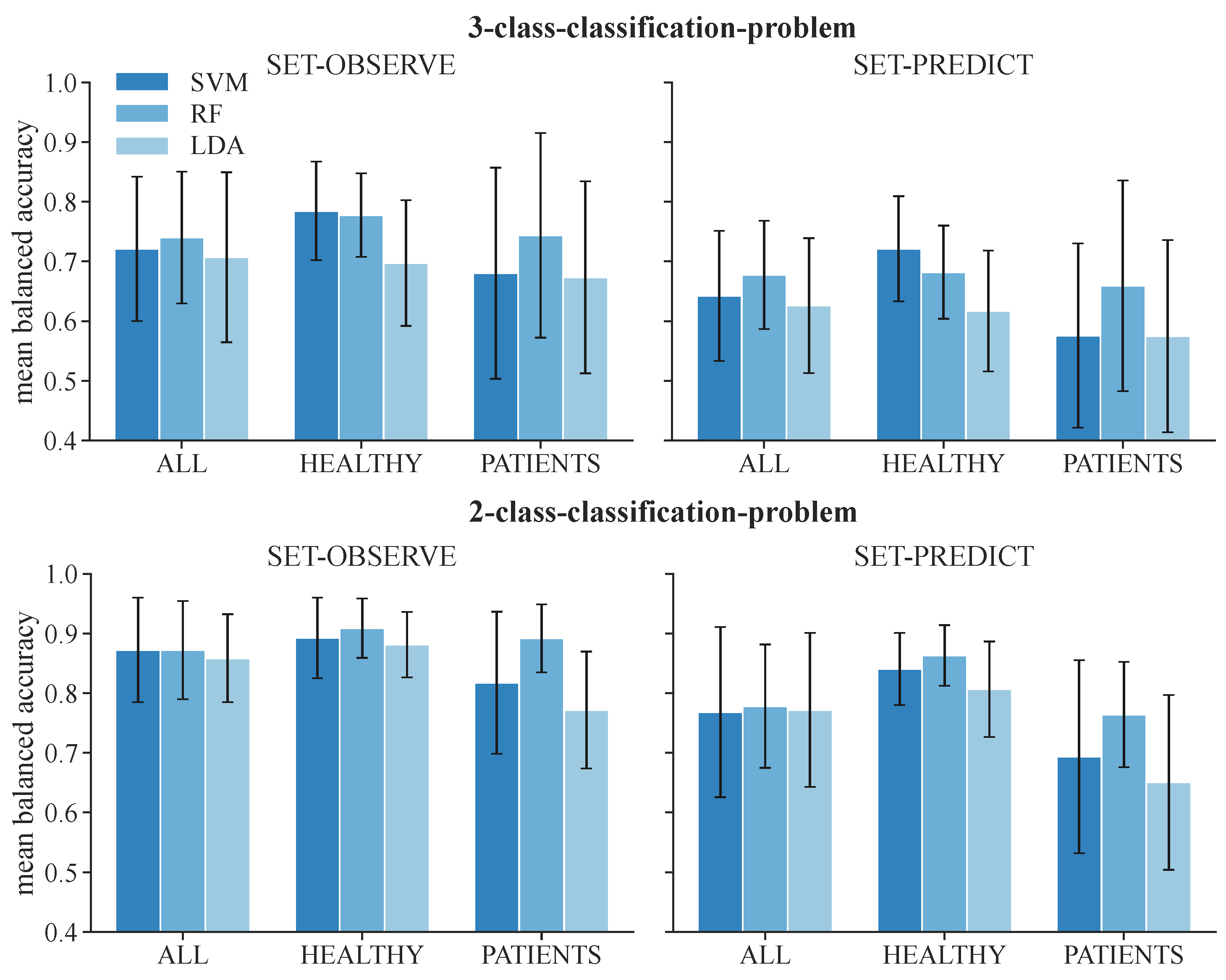 Sensors 24 00634 g005