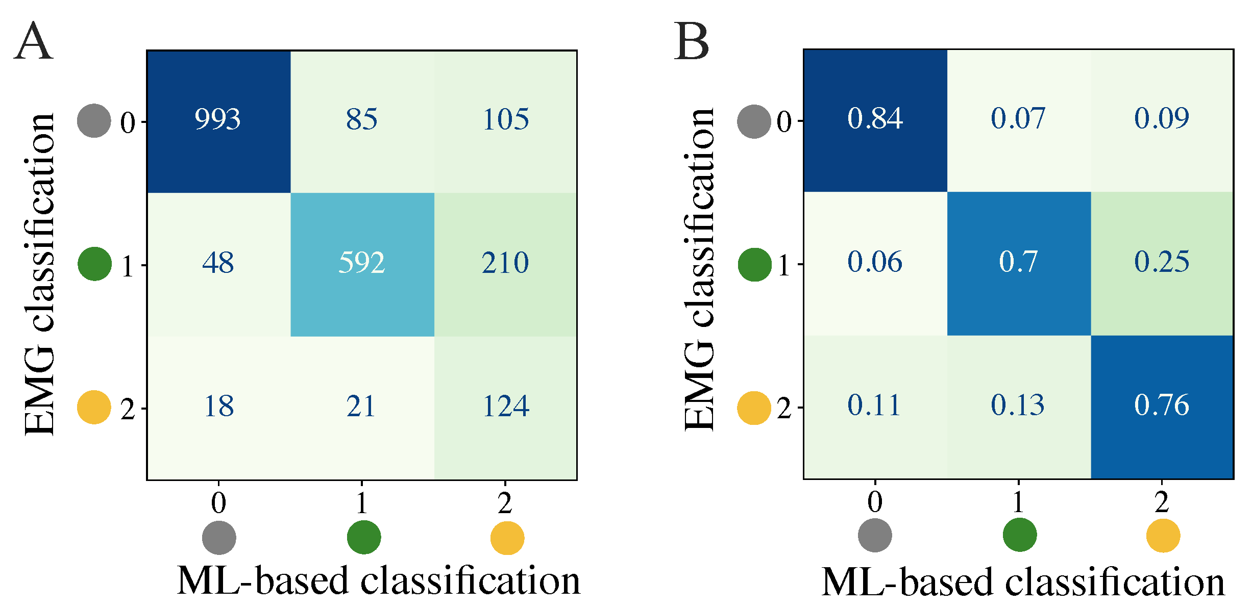 Sensors 24 00634 g006