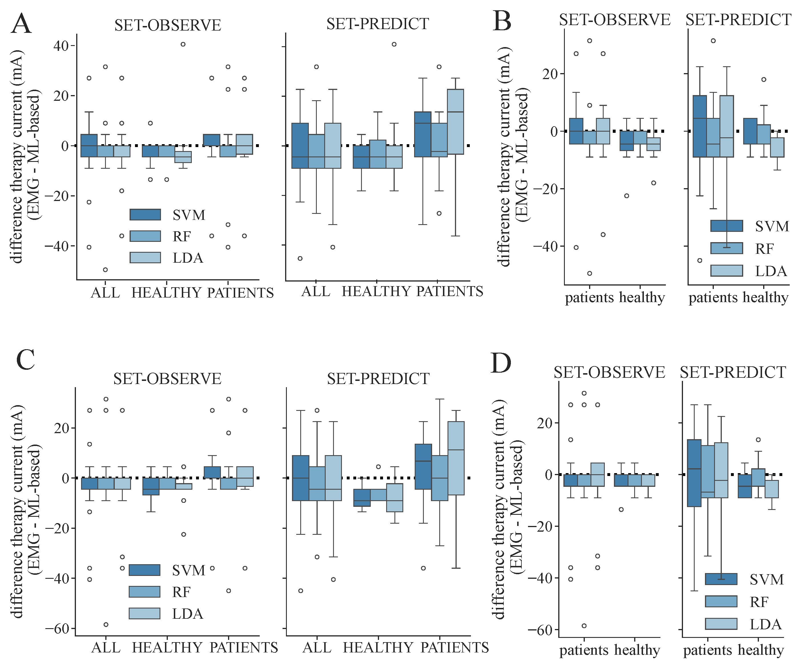 Sensors 24 00634 g007