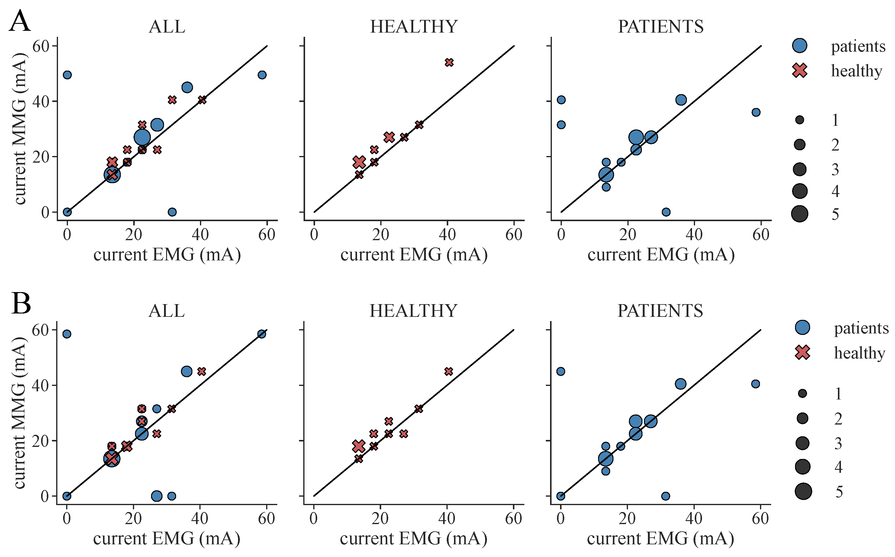 Sensors 24 00634 g008