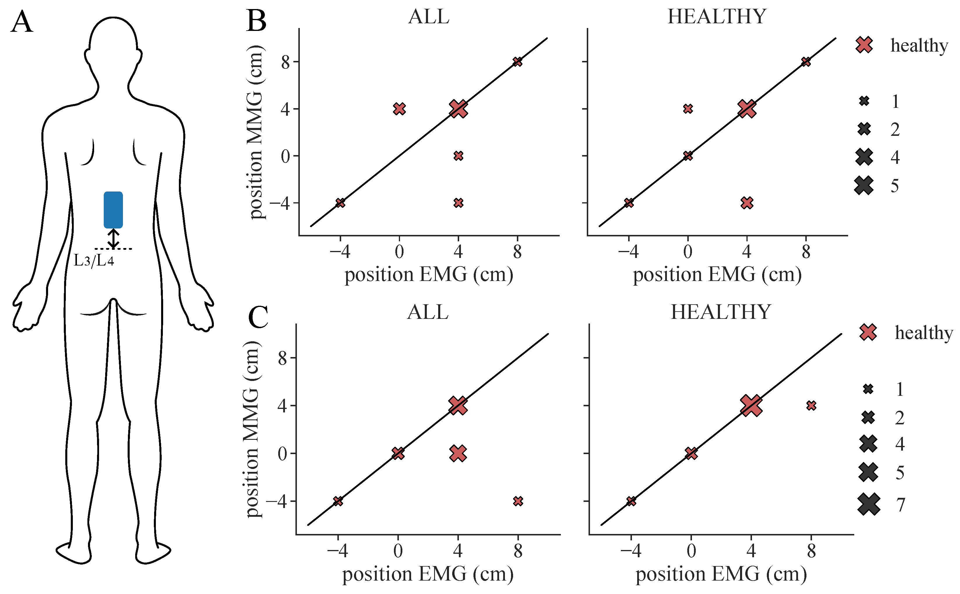 Sensors 24 00634 g009