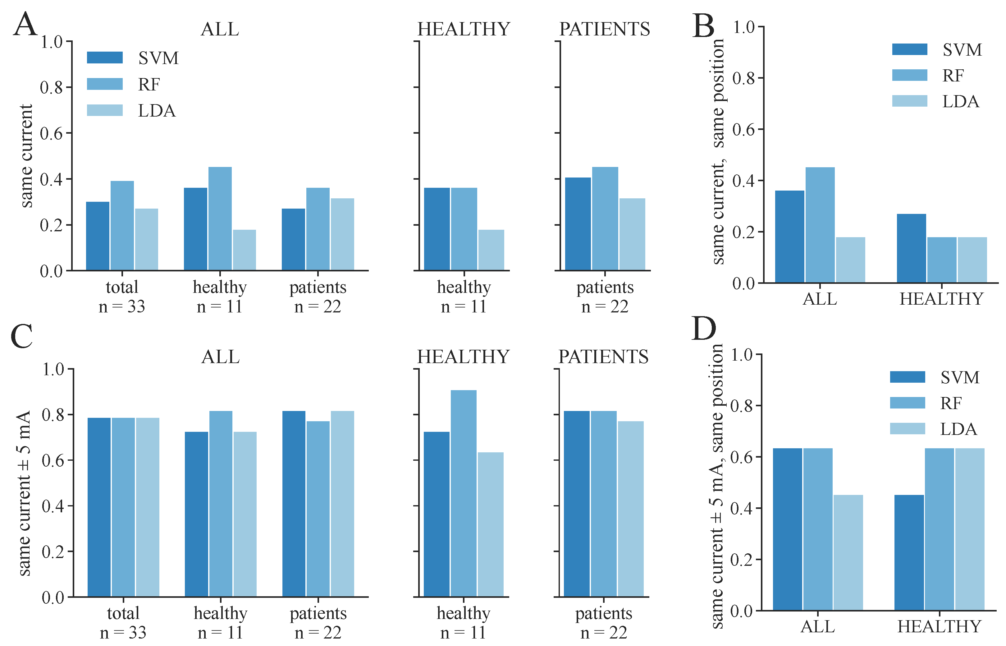 Sensors 24 00634 g010