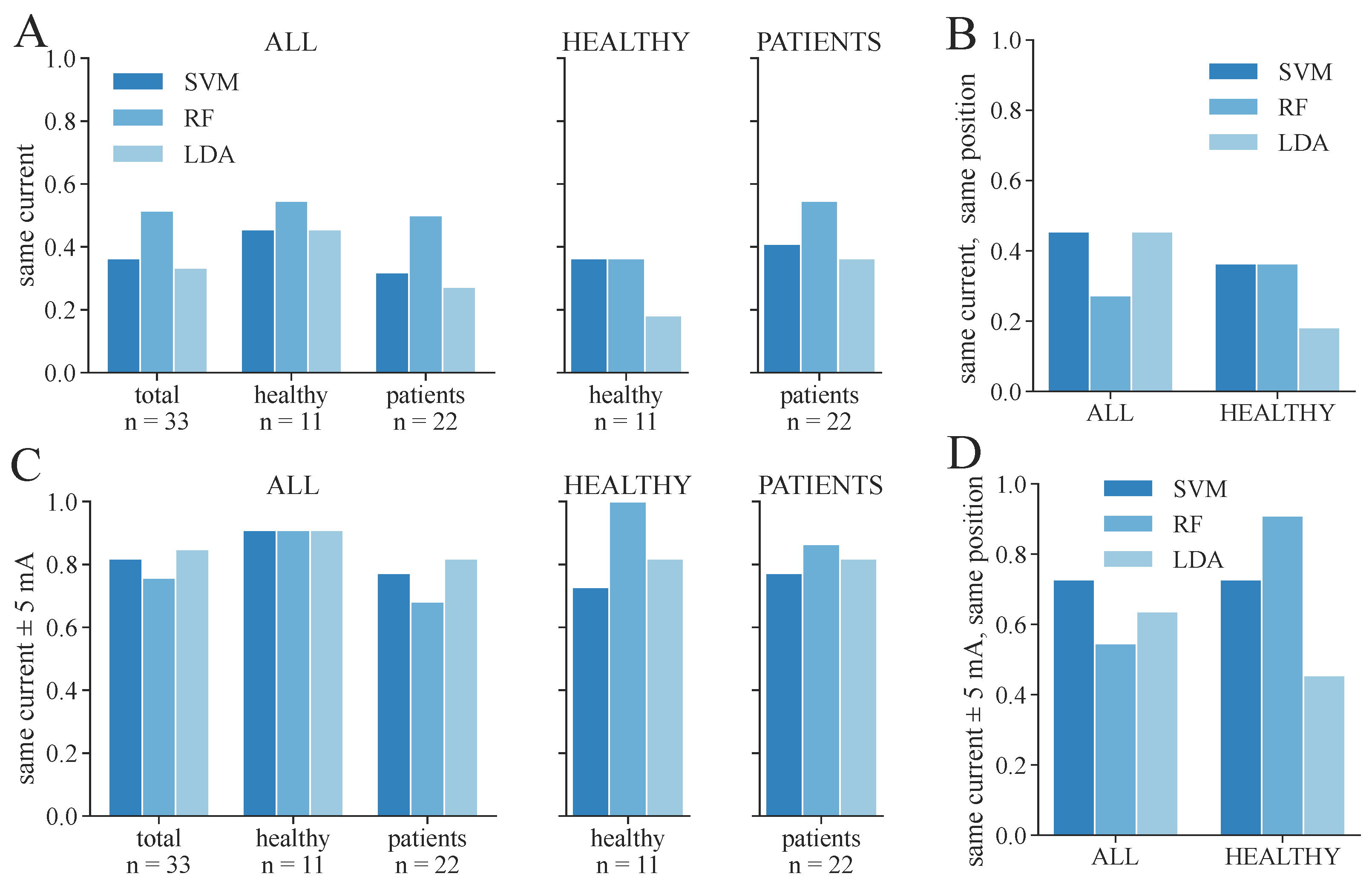 Sensors 24 00634 g011
