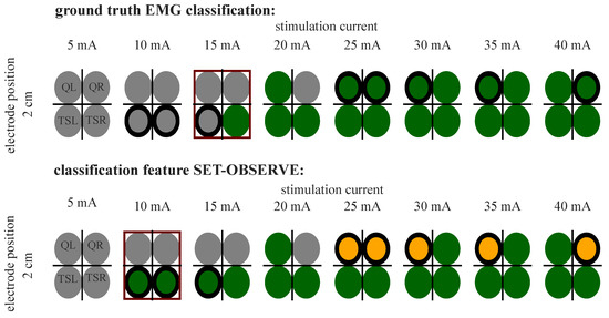 Sensors 24 00634 g0a1