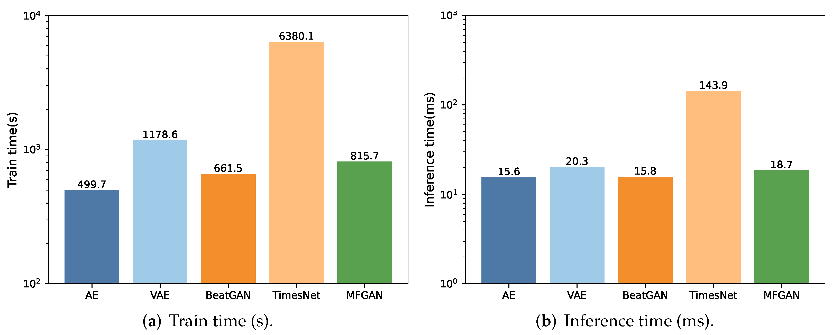 Sensors 24 00637 g004