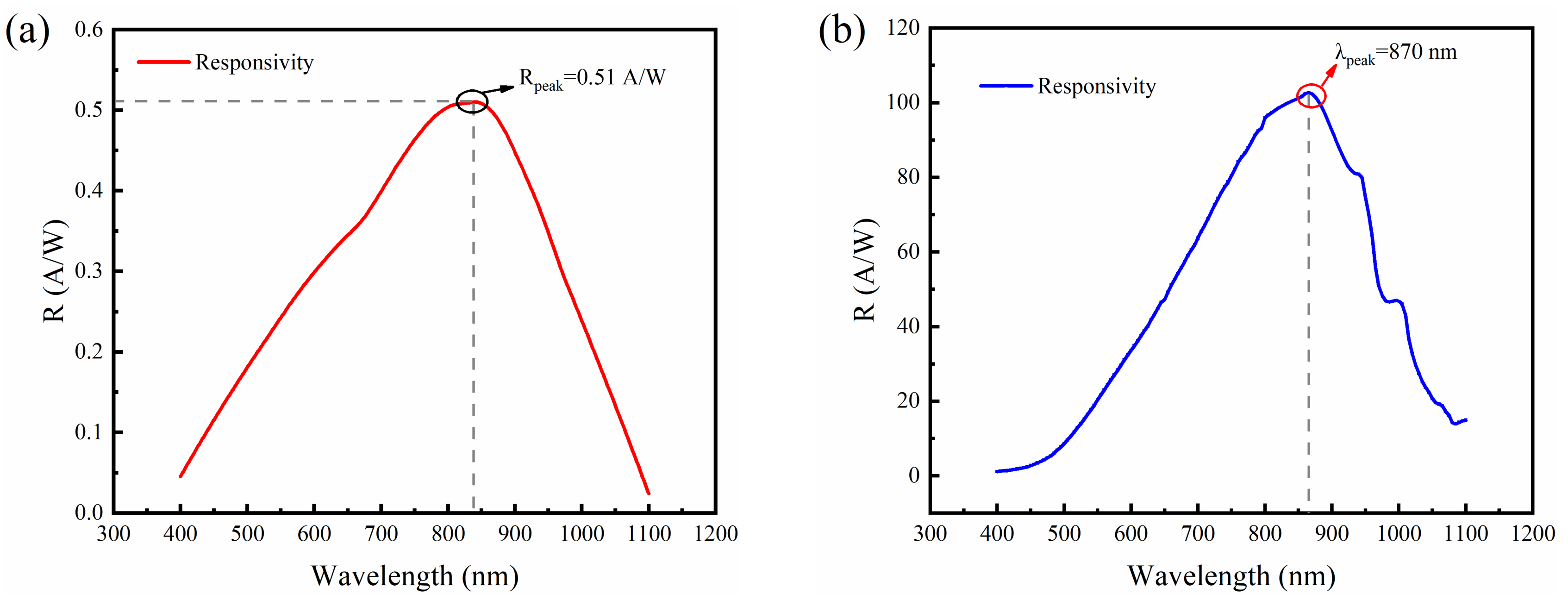 Sensors 24 00640 g005