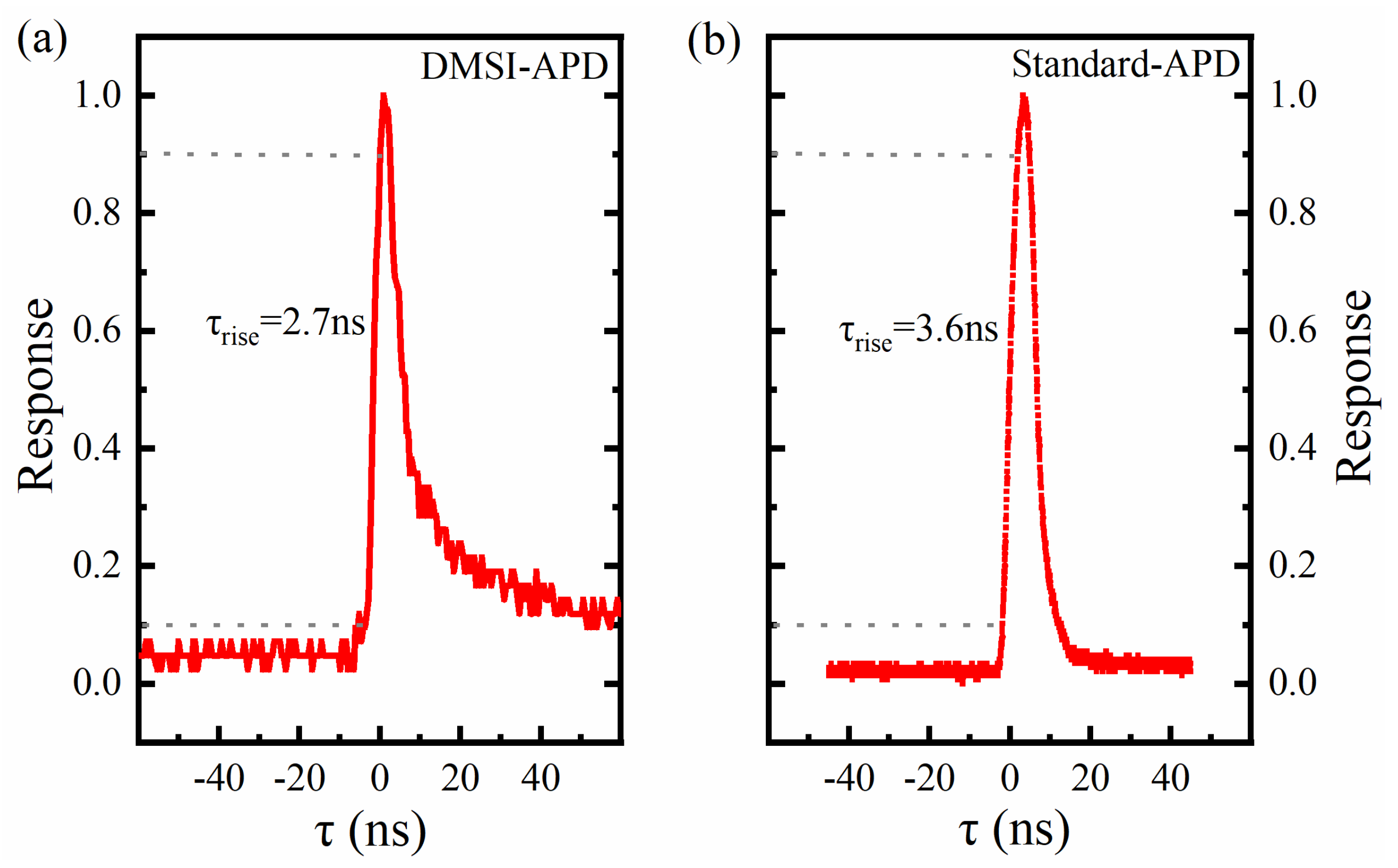 Sensors 24 00640 g007