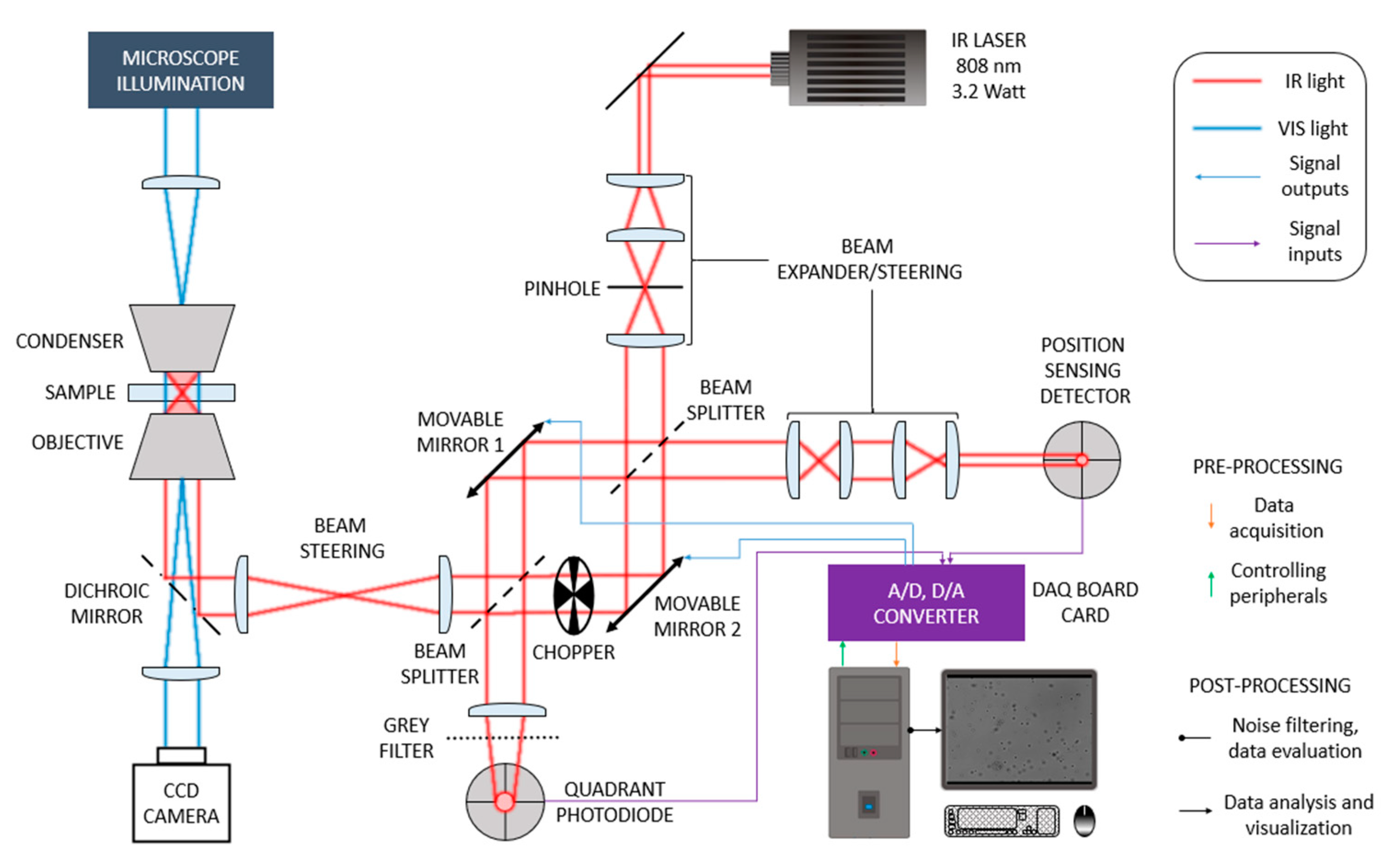 Sensors 24 00643 g002 Sensors 24 00643 g002