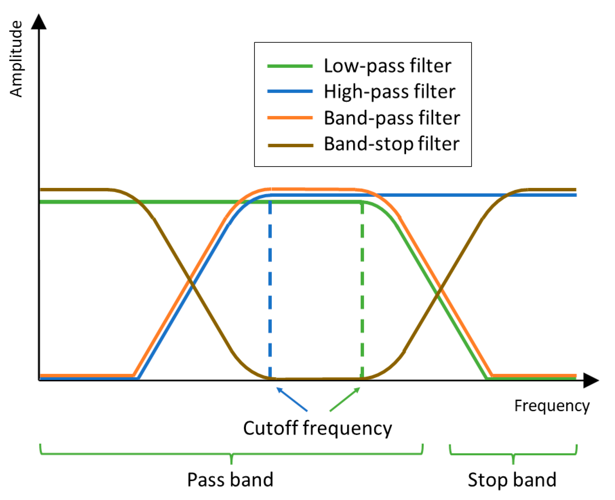 Sensors 24 00643 g003 Sensors 24 00643 g003