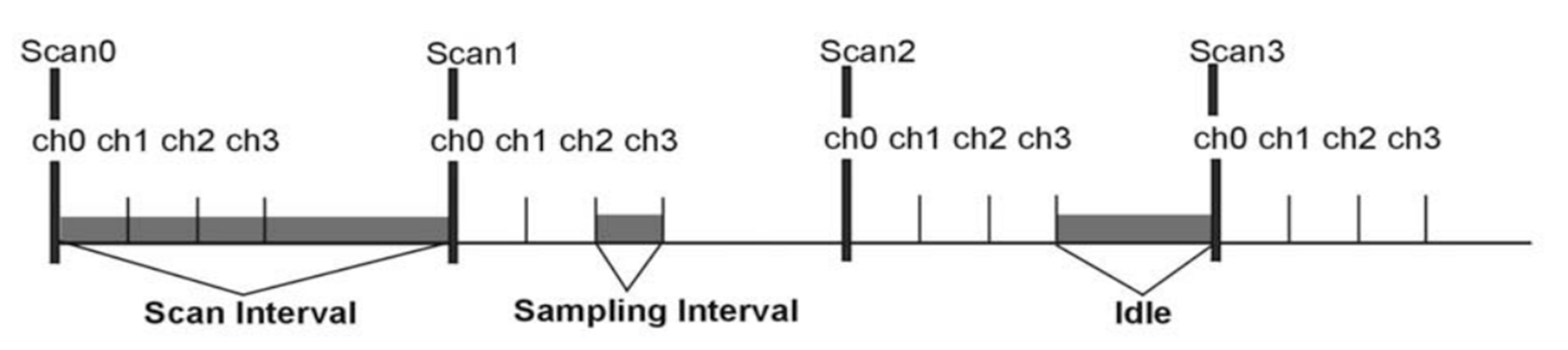 Sensors 24 00643 g006 Sensors 24 00643 g006