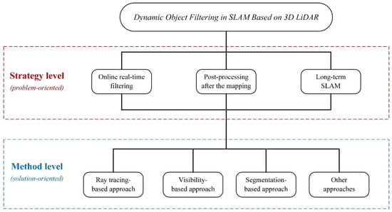 Sensors 24 00645 g002